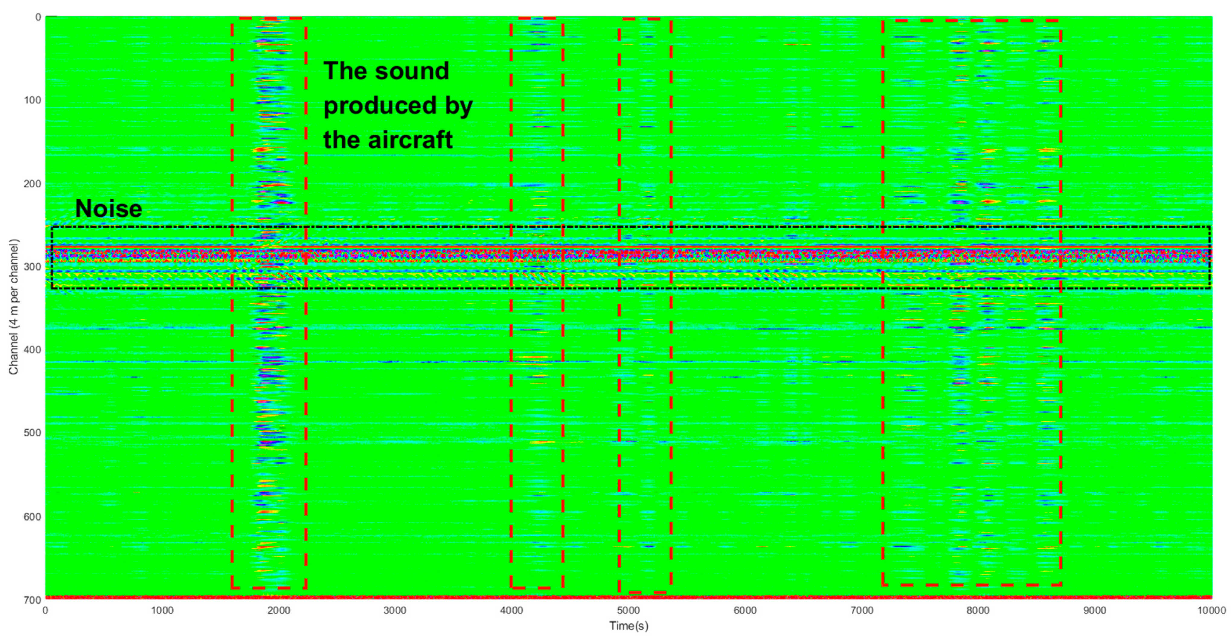 Sensors 21 05094 g005