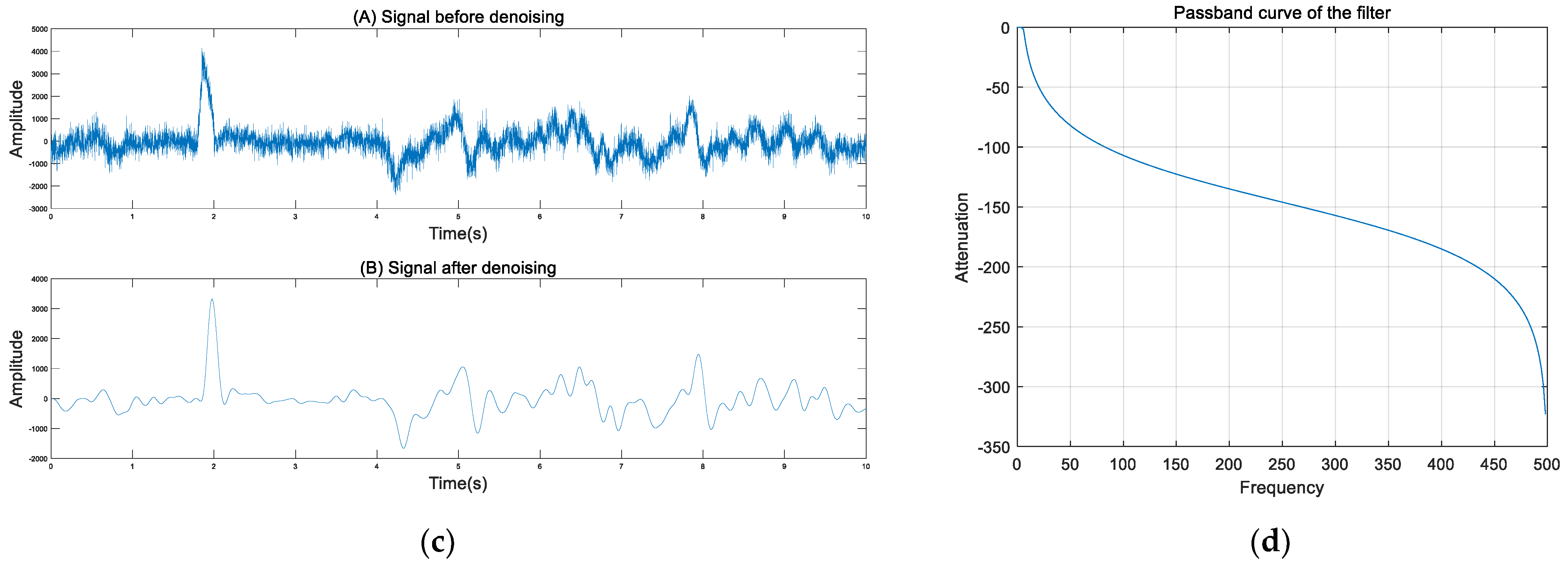 Sensors 21 05094 g008b