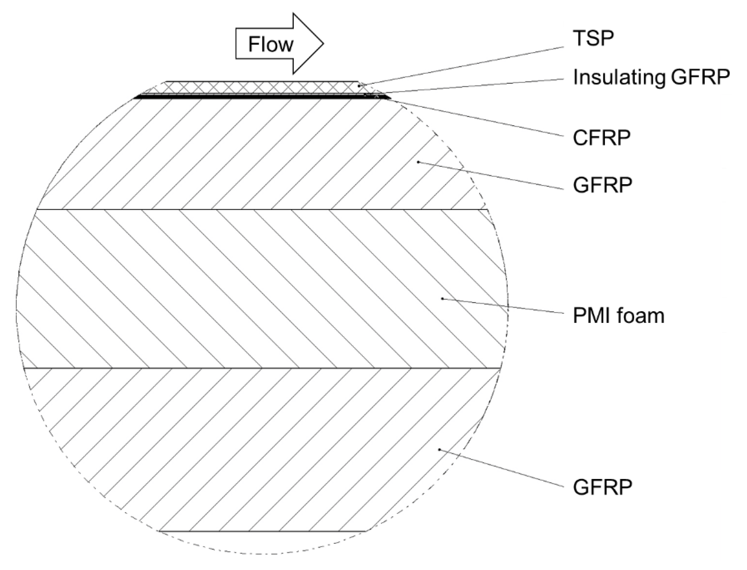 Sensors 21 05106 g004