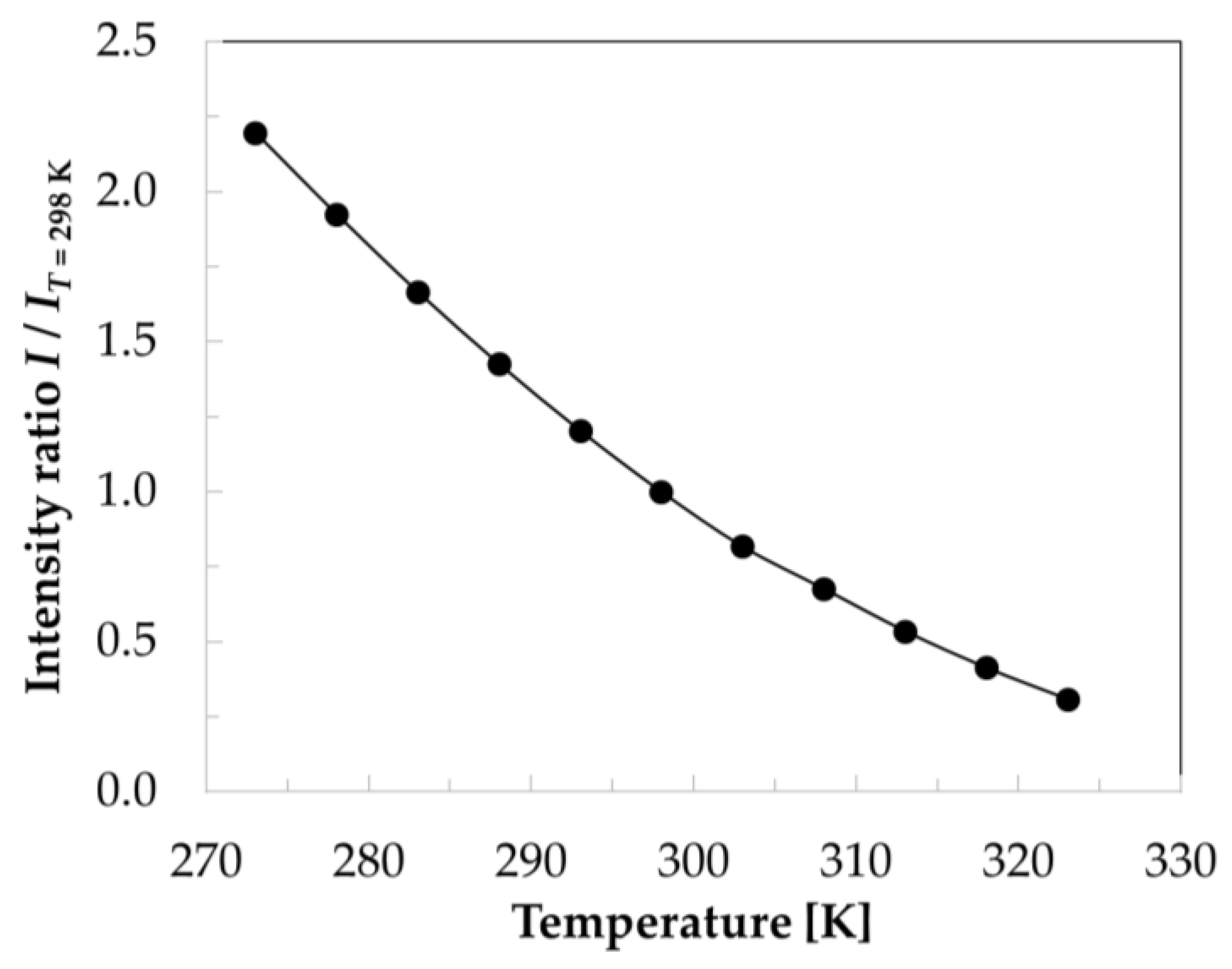 Sensors 21 05106 g007