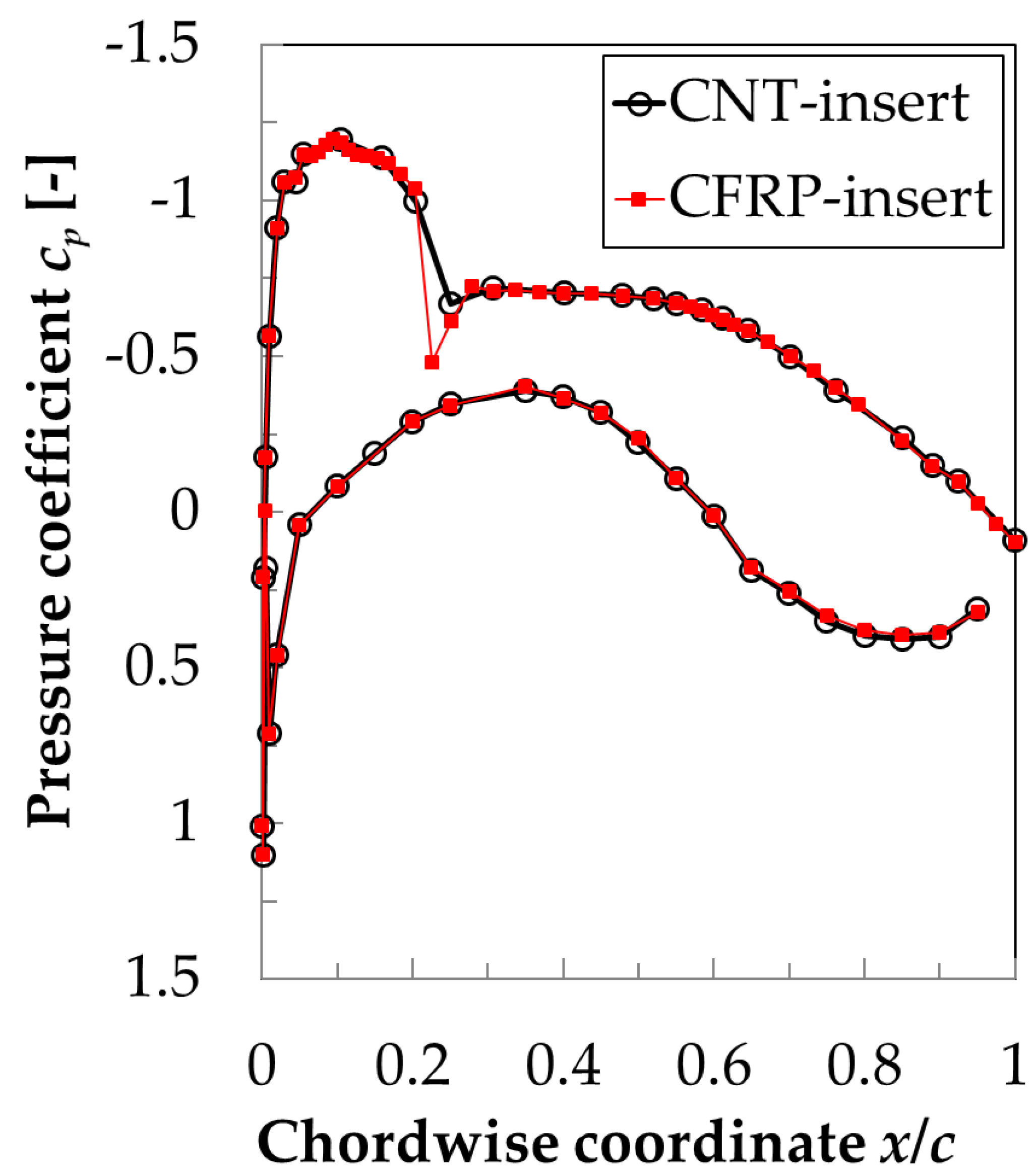 Sensors 21 05106 g009