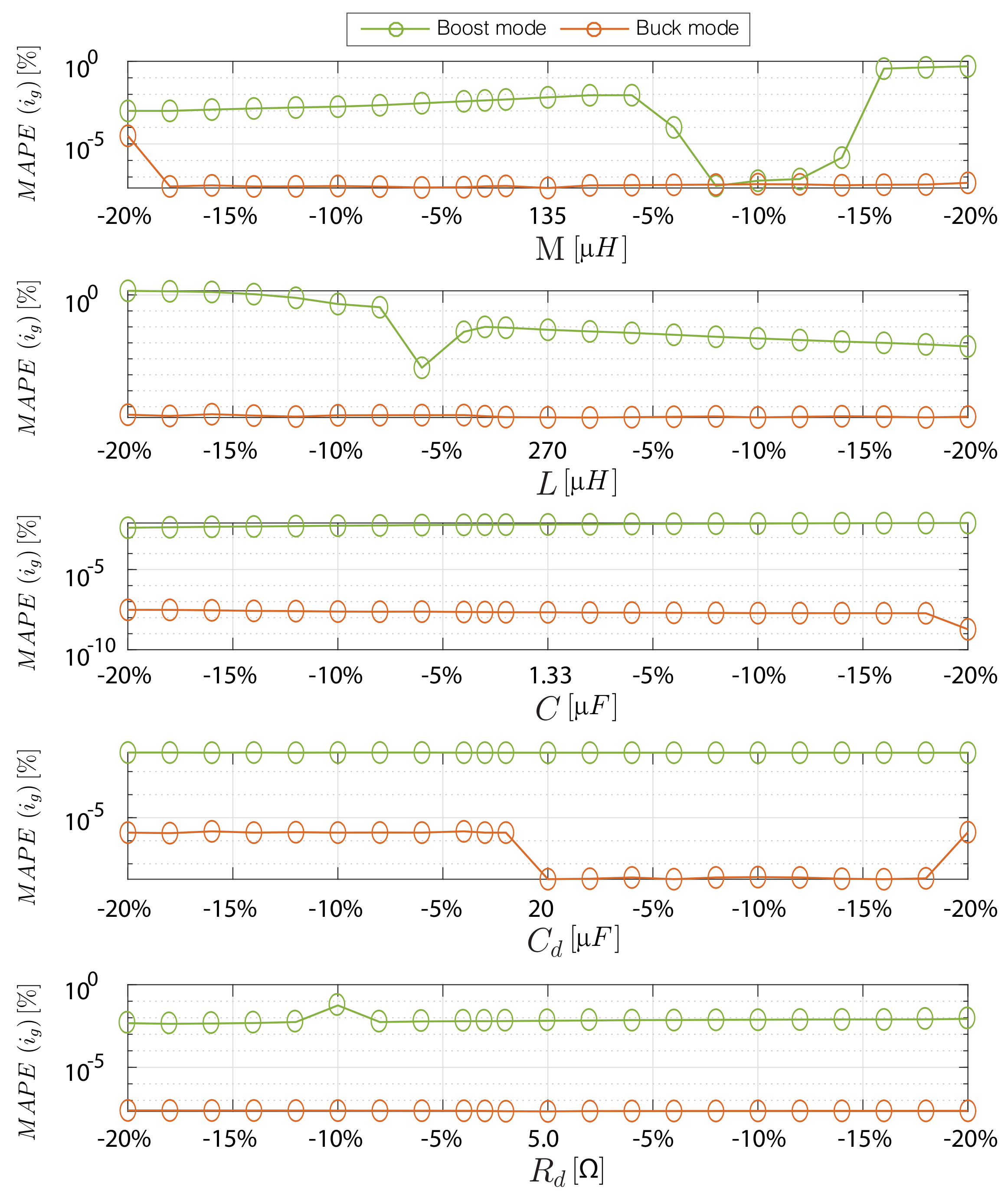 Sensors 21 05107 g010