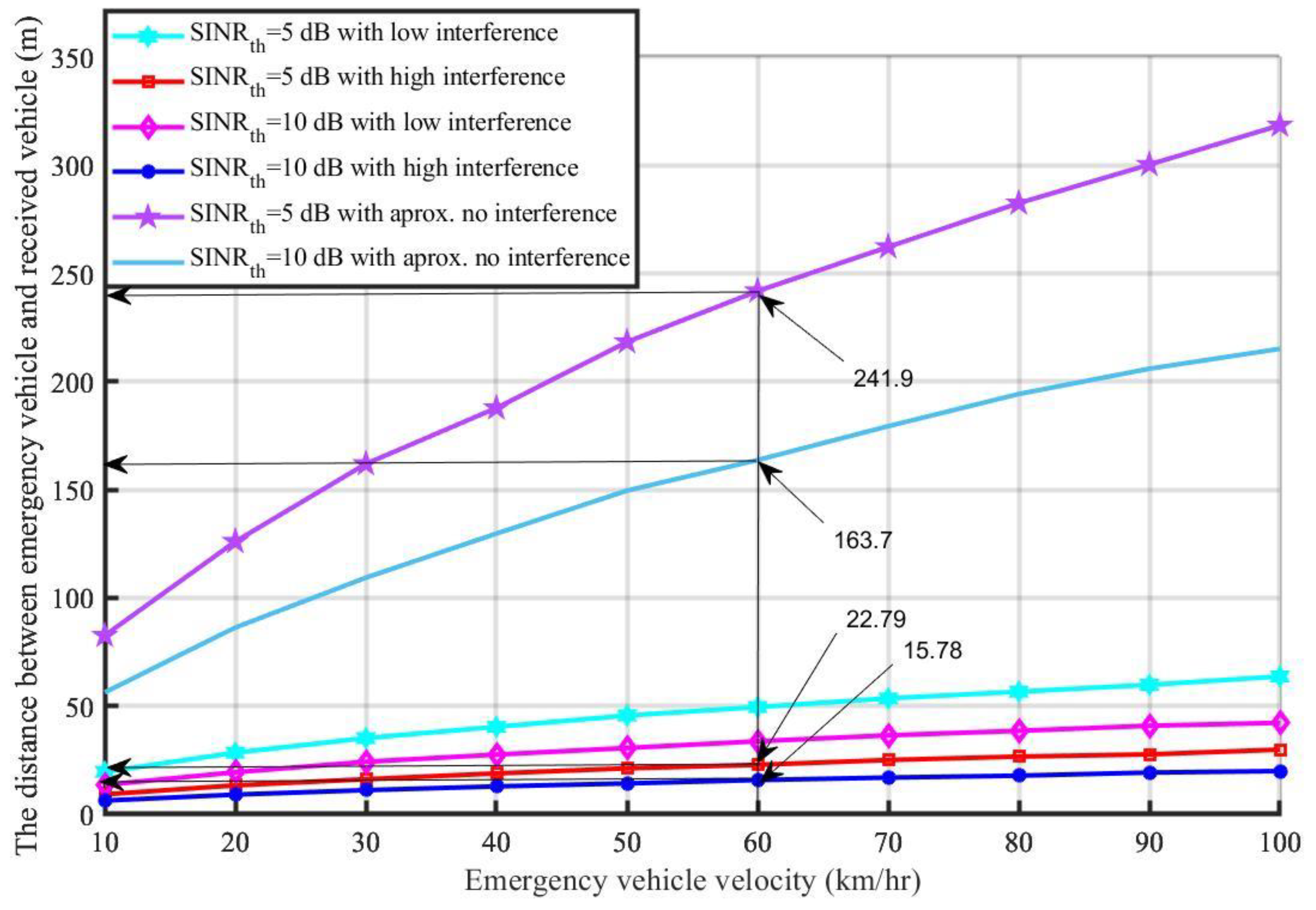 Sensors 21 05120 g004
