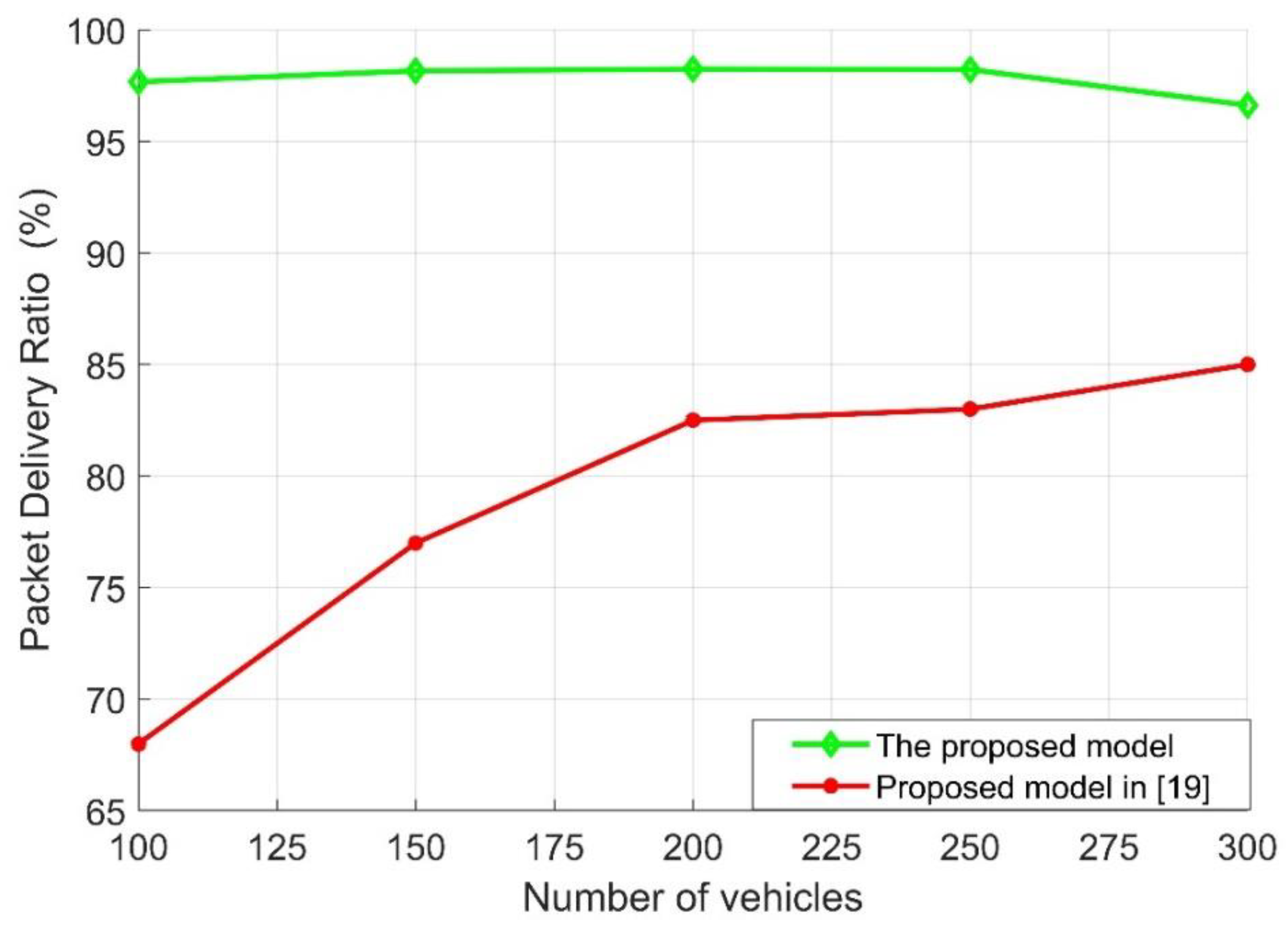 Sensors 21 05120 g005