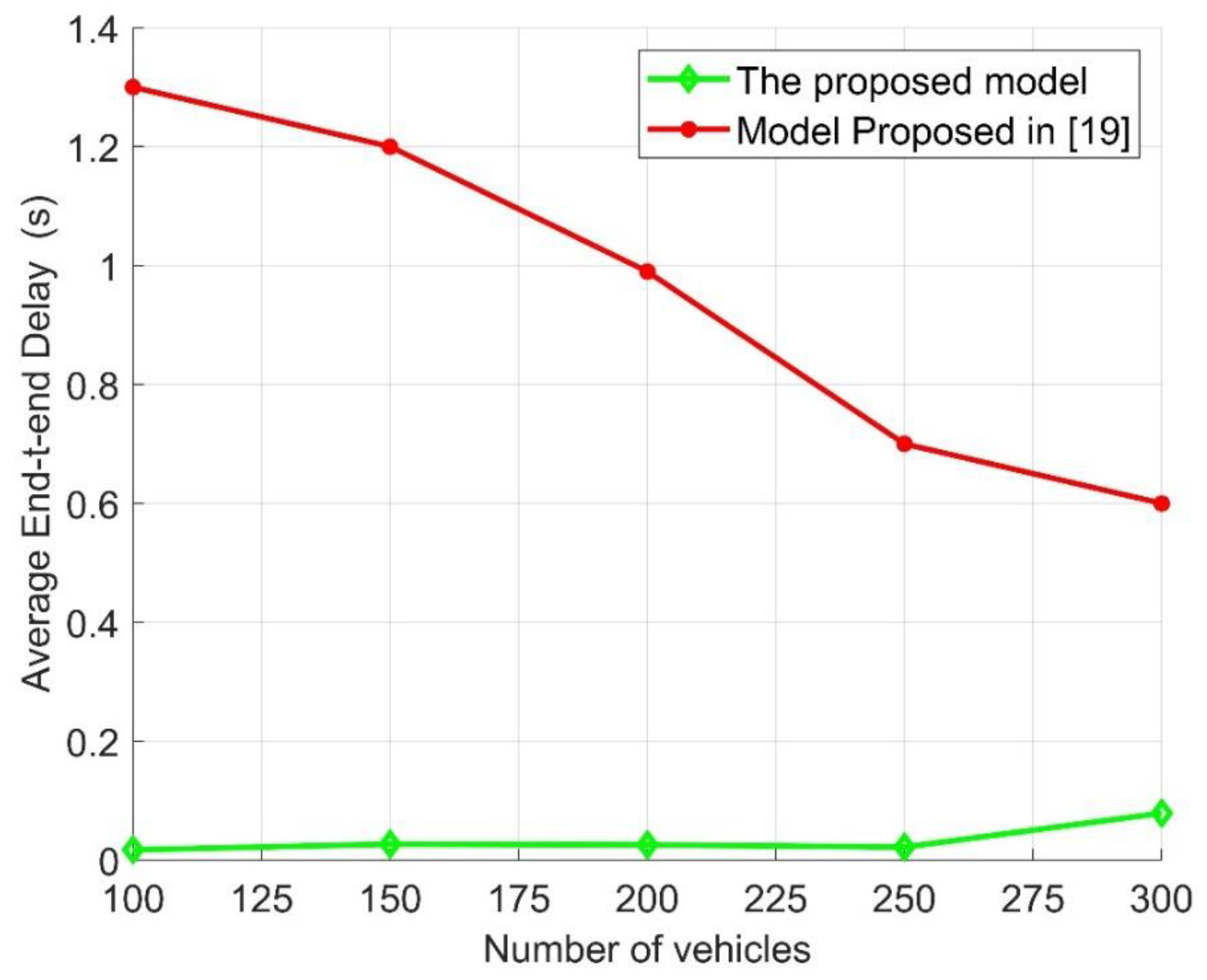 Sensors 21 05120 g006