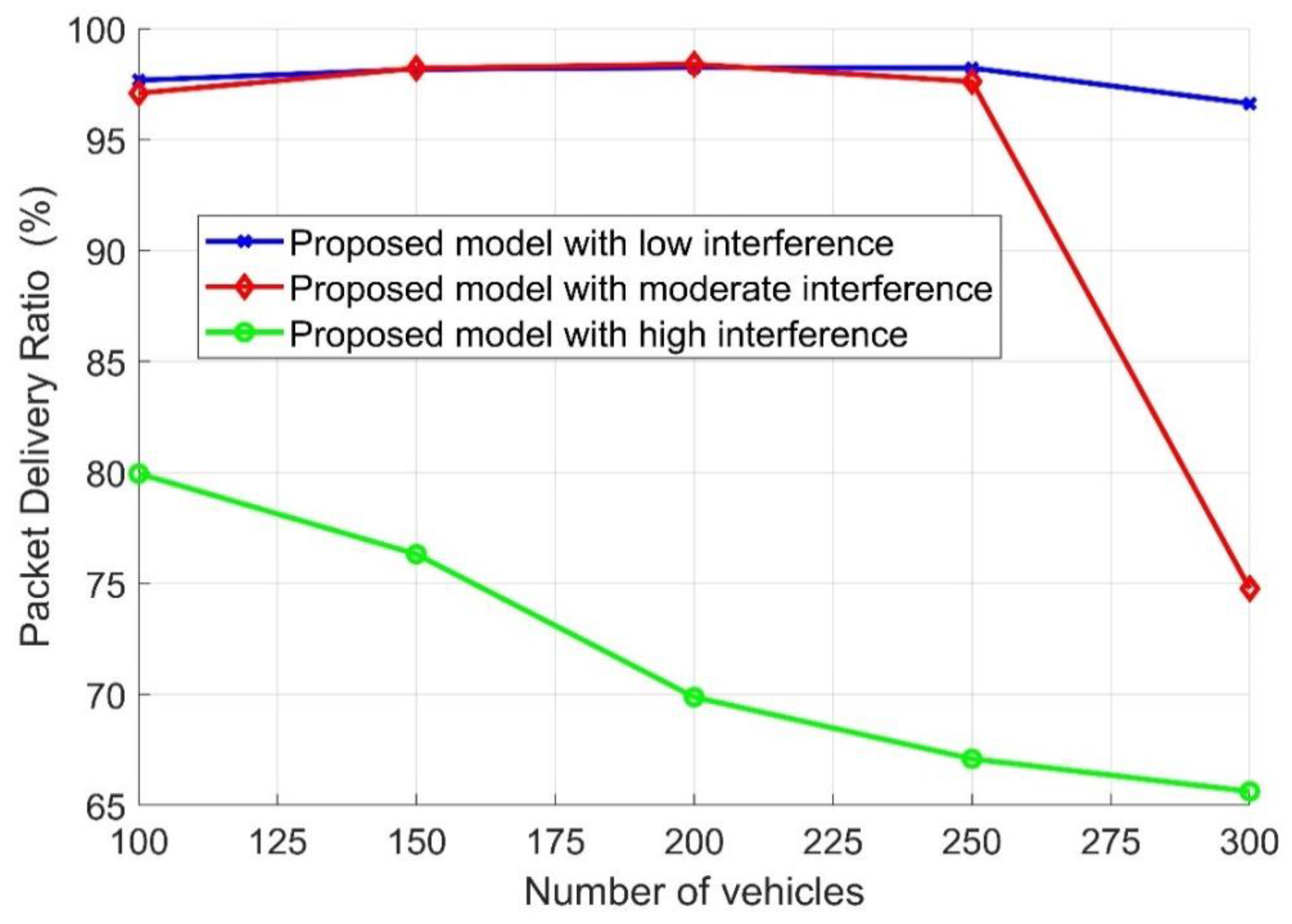 Sensors 21 05120 g007