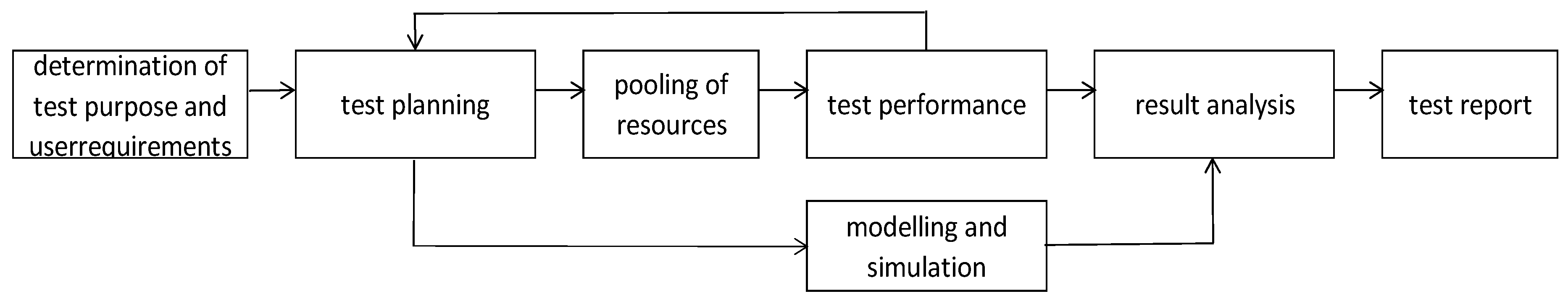 Sensors 21 05129 g002 Sensors 21 05129 g002