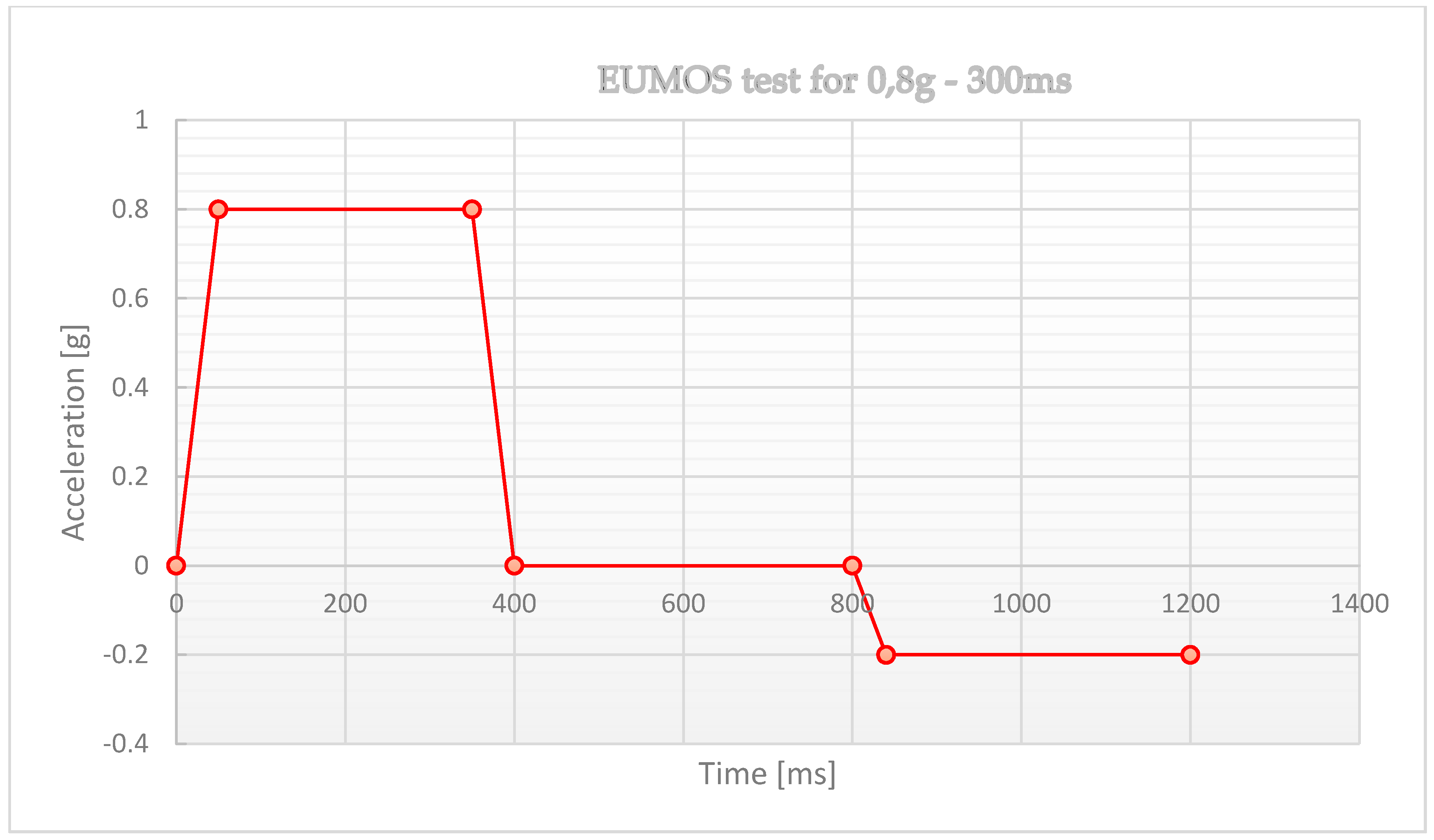 Sensors 21 05129 g004 Sensors 21 05129 g004