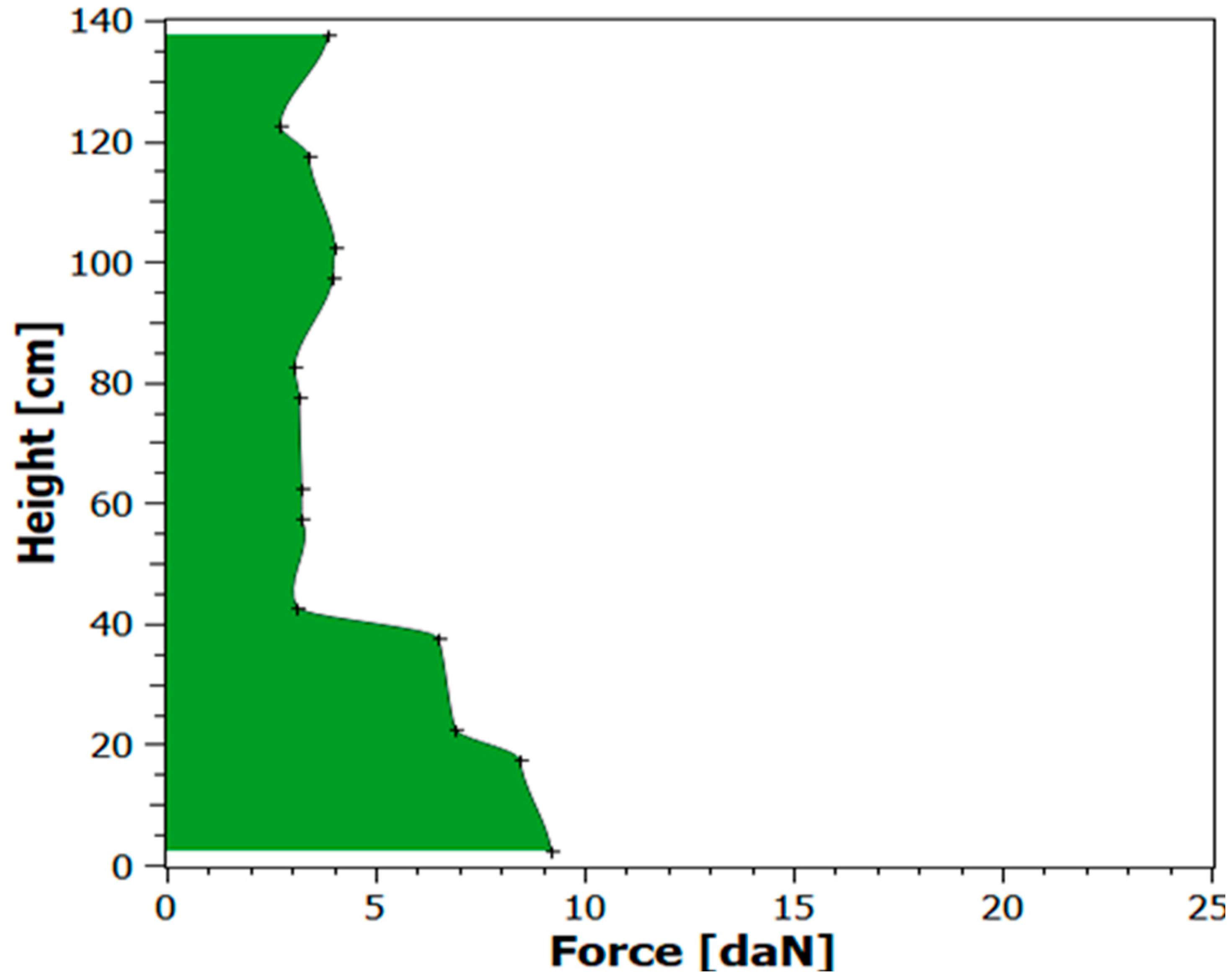 Sensors 21 05129 g007 Sensors 21 05129 g007