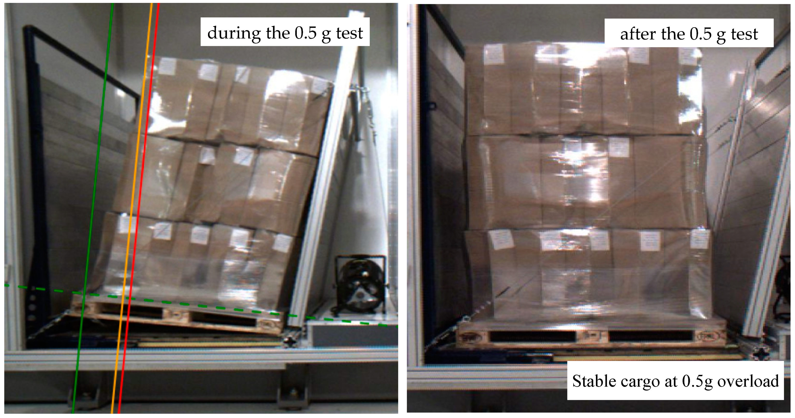 Sensors | Free Full-Text | Study of the Stability of Palletized Cargo by  Dynamic Test Method Performed on Laboratory Test Bench