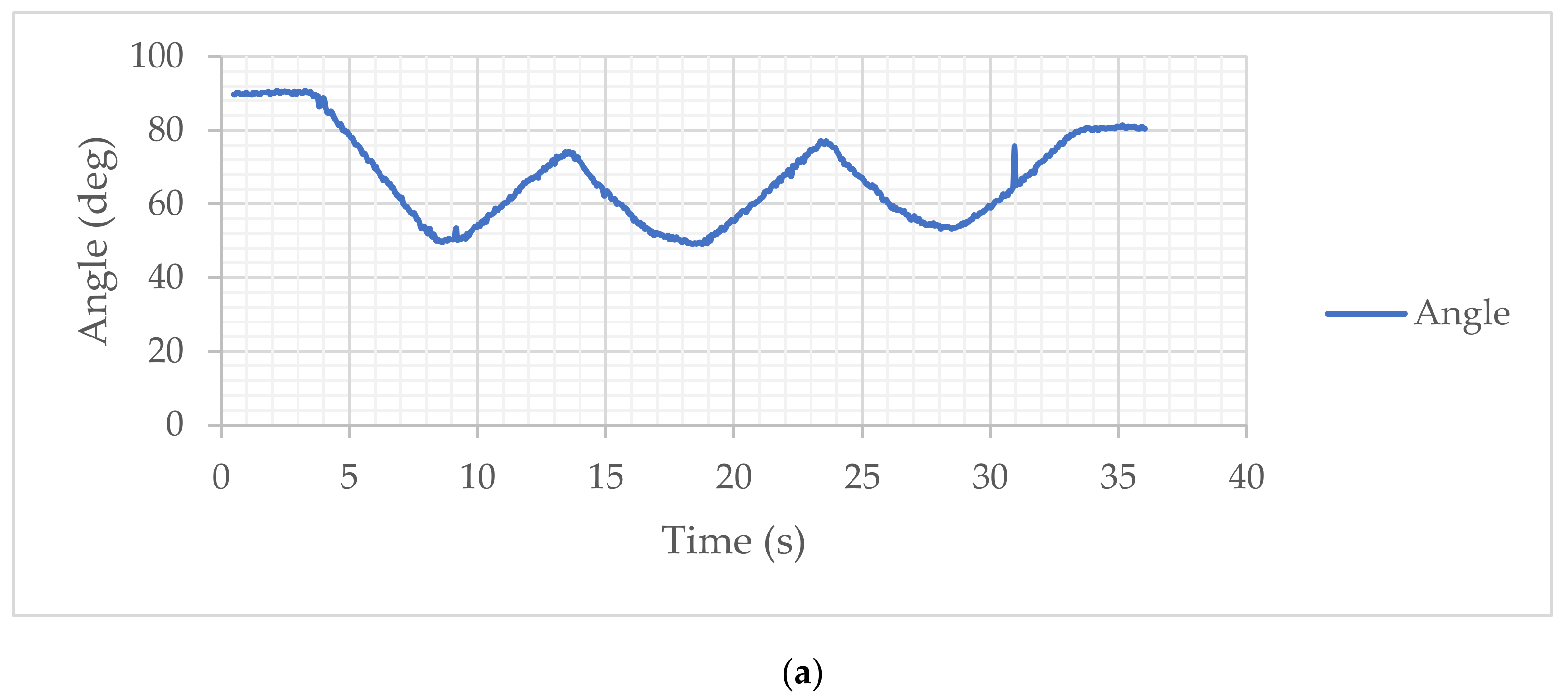 Sensors 21 05149 g007a