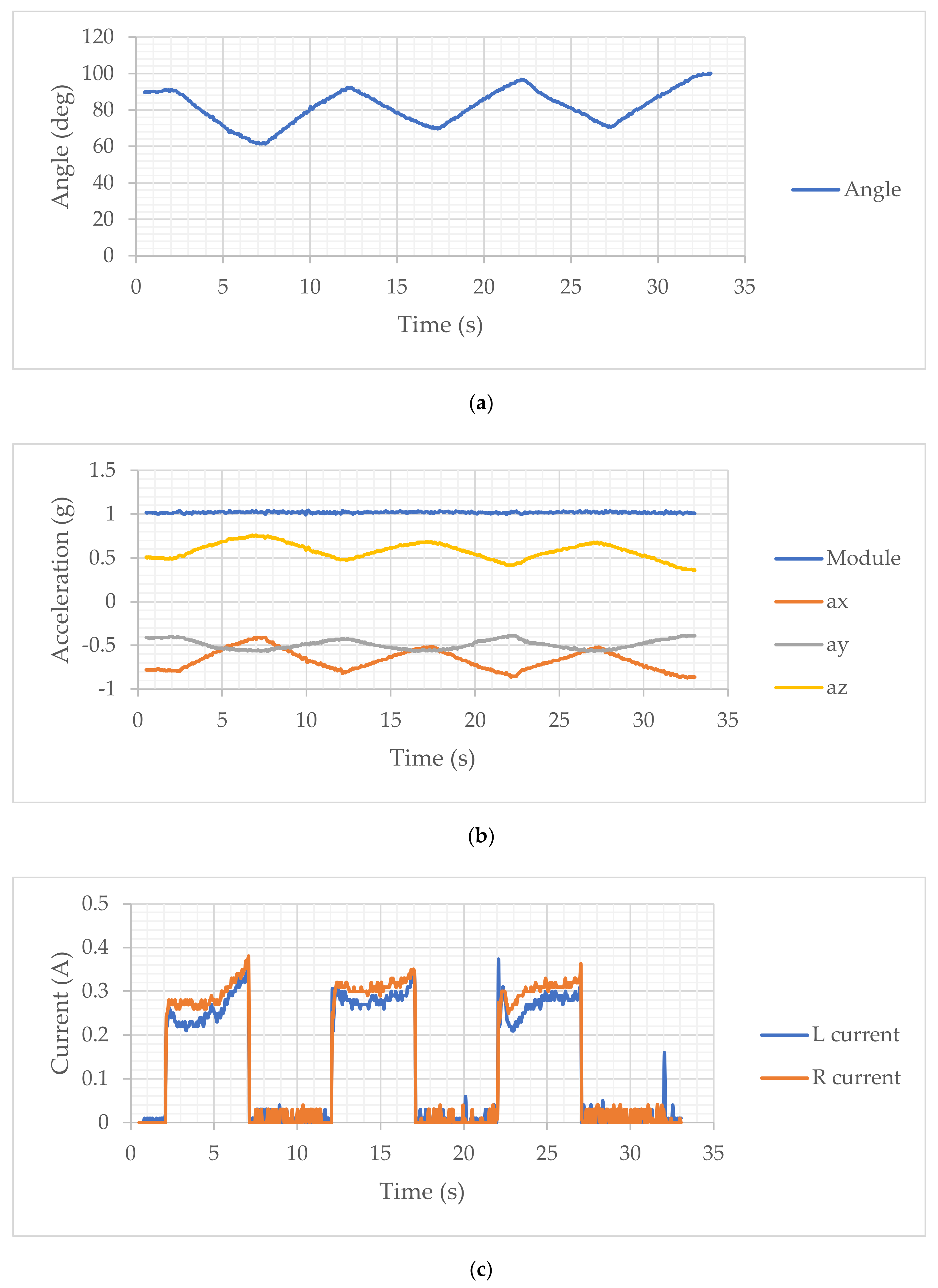 Sensors 21 05149 g008a