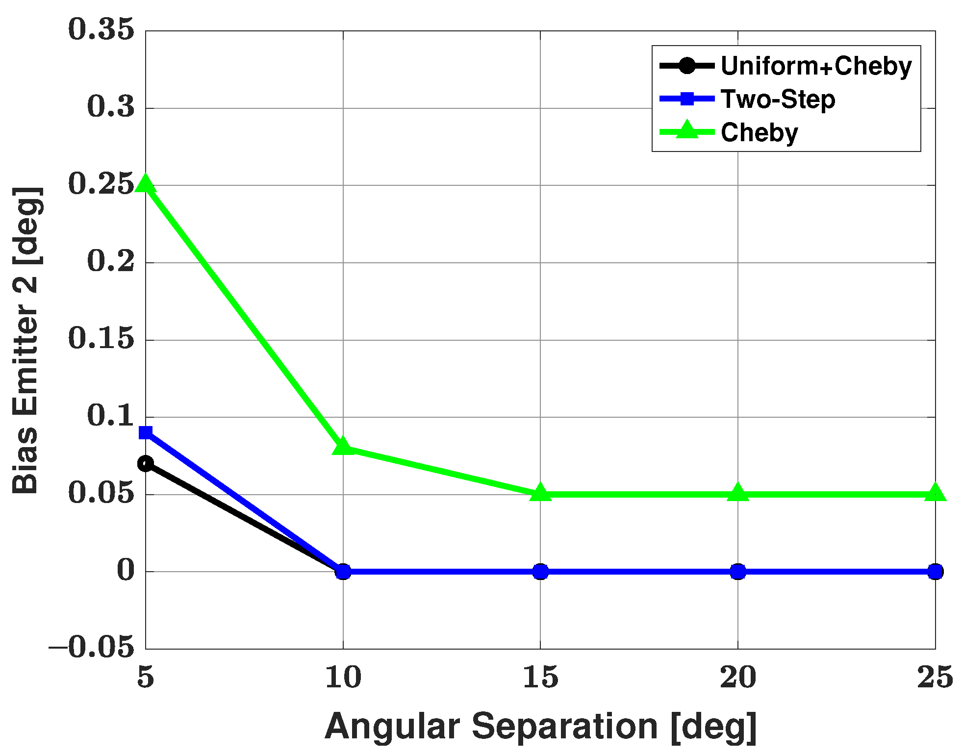 Sensors 21 05164 g006