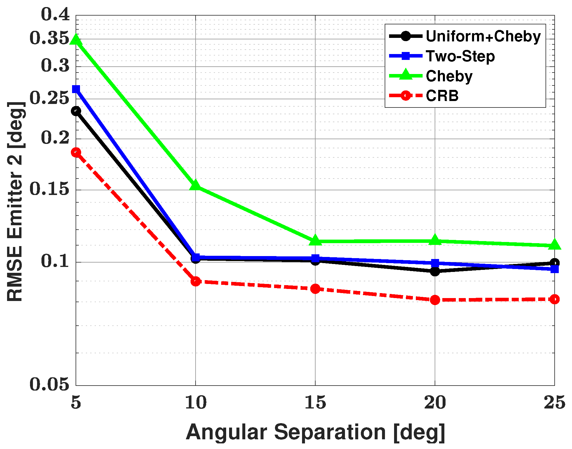 Sensors 21 05164 g007