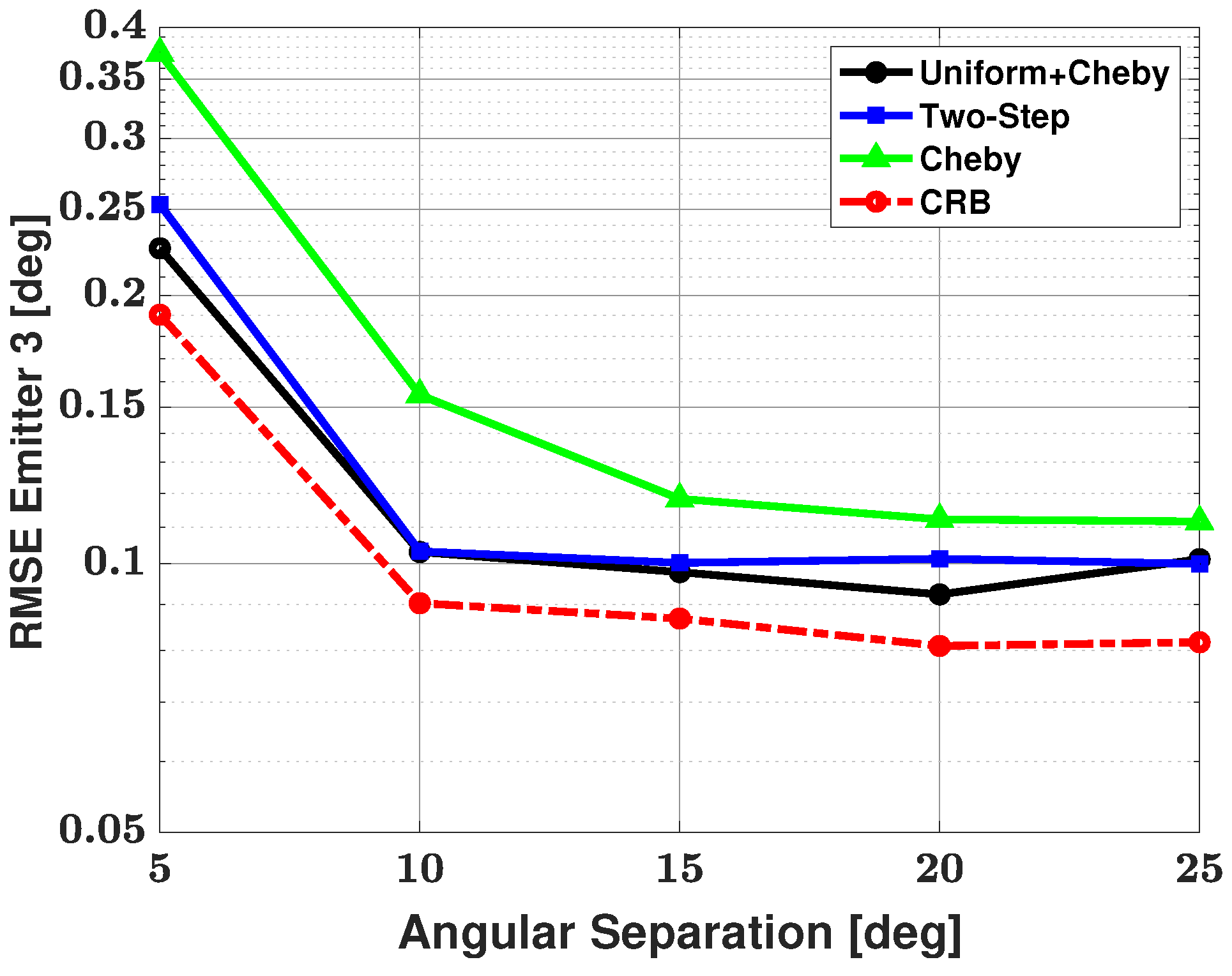 Sensors 21 05164 g009