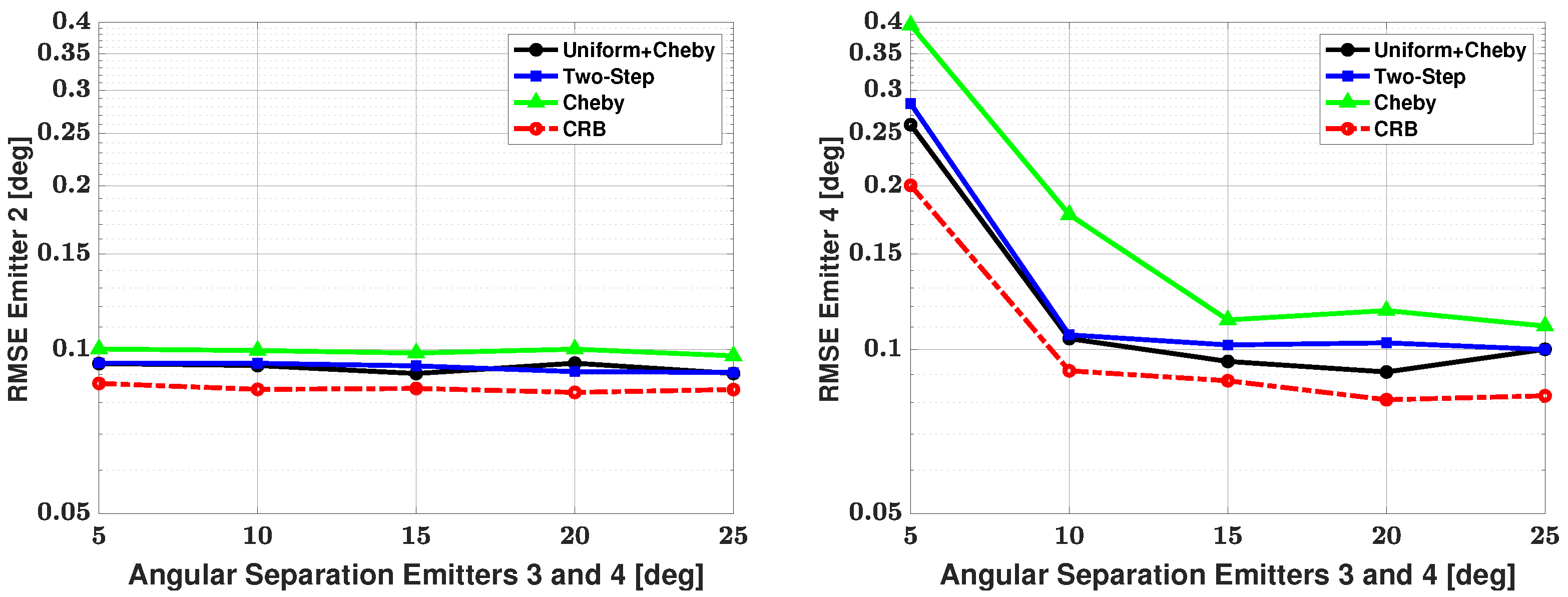 Sensors 21 05164 g011