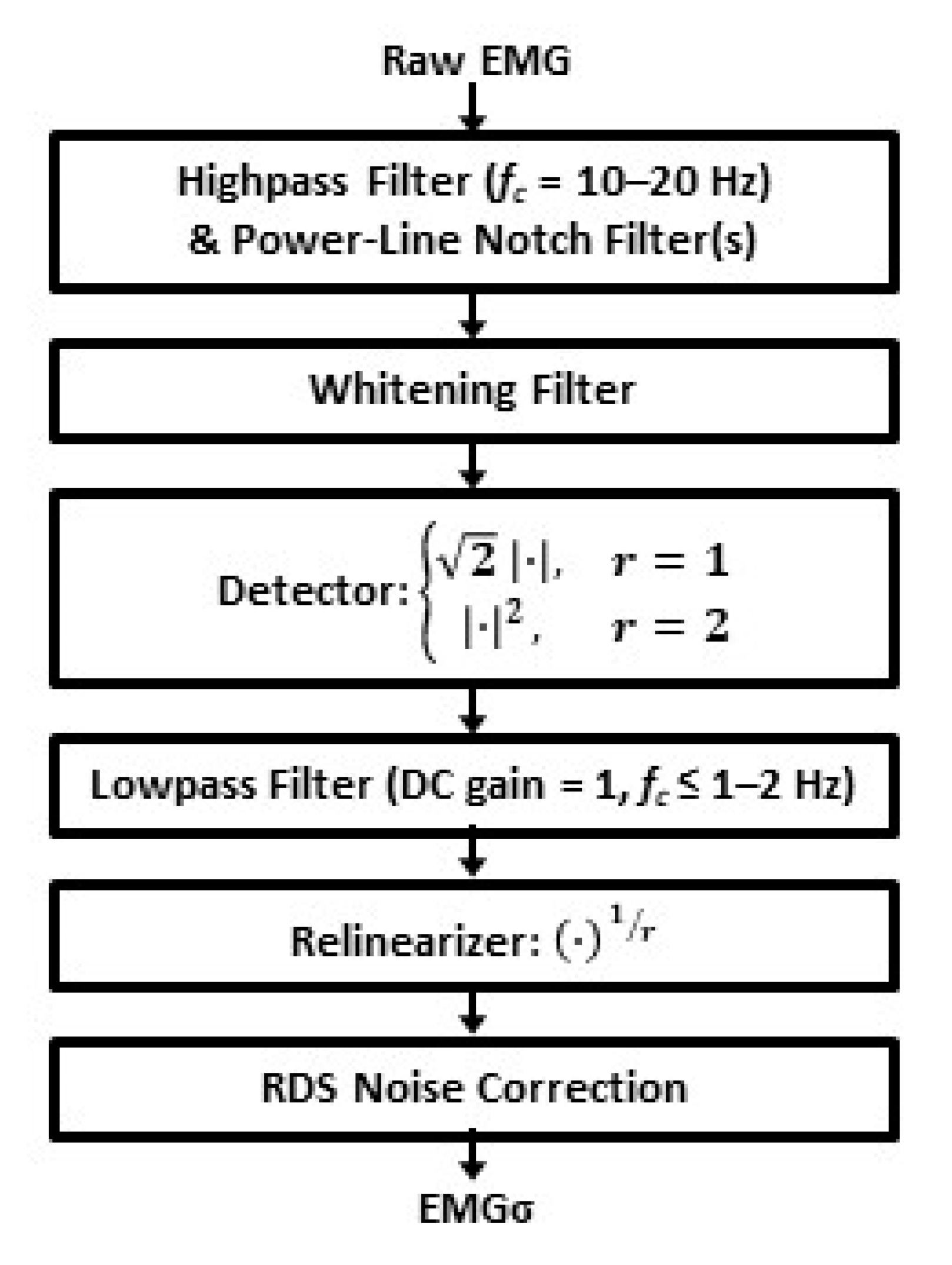 Sensors 21 05165 g001