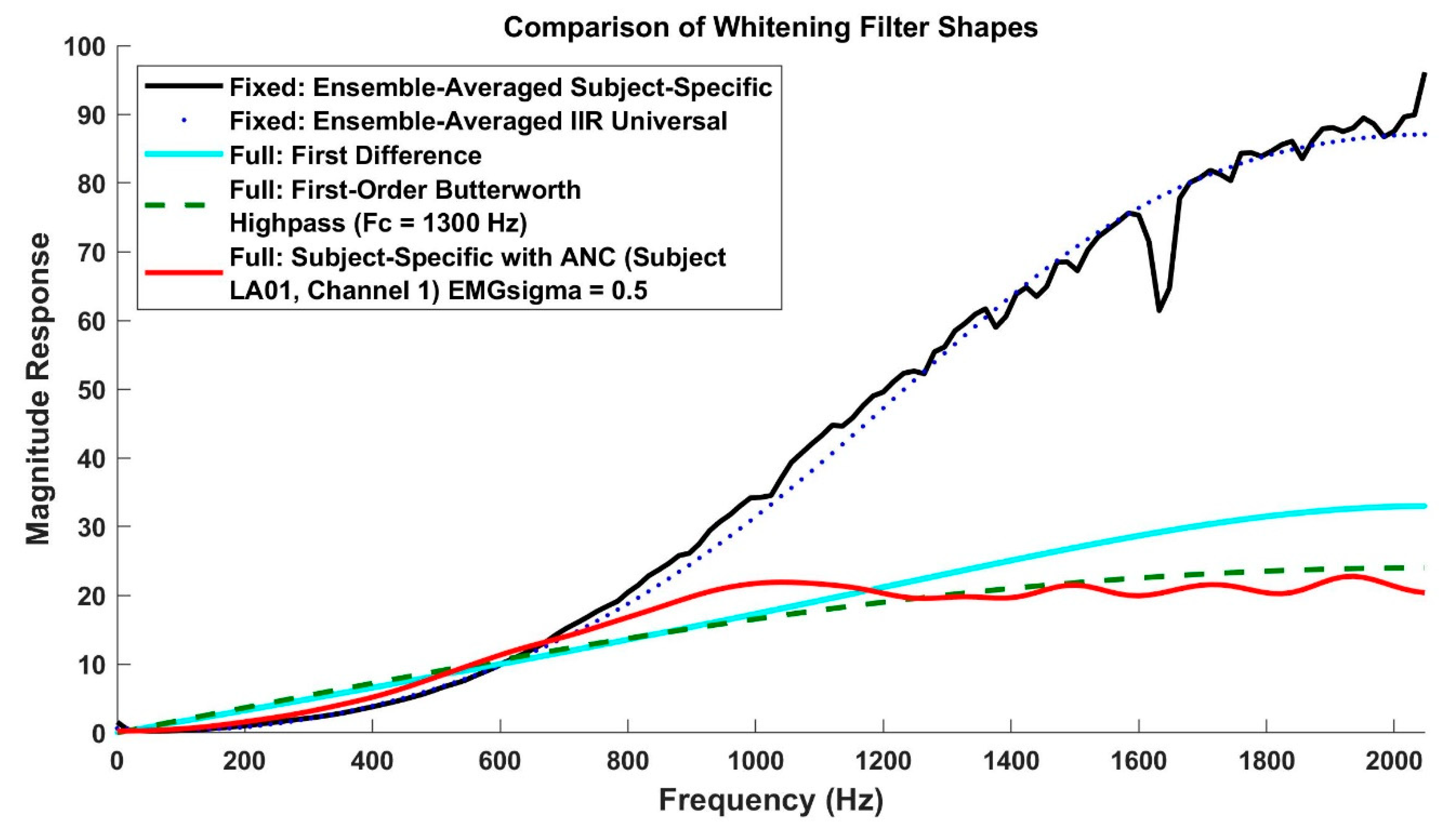 Sensors 21 05165 g002