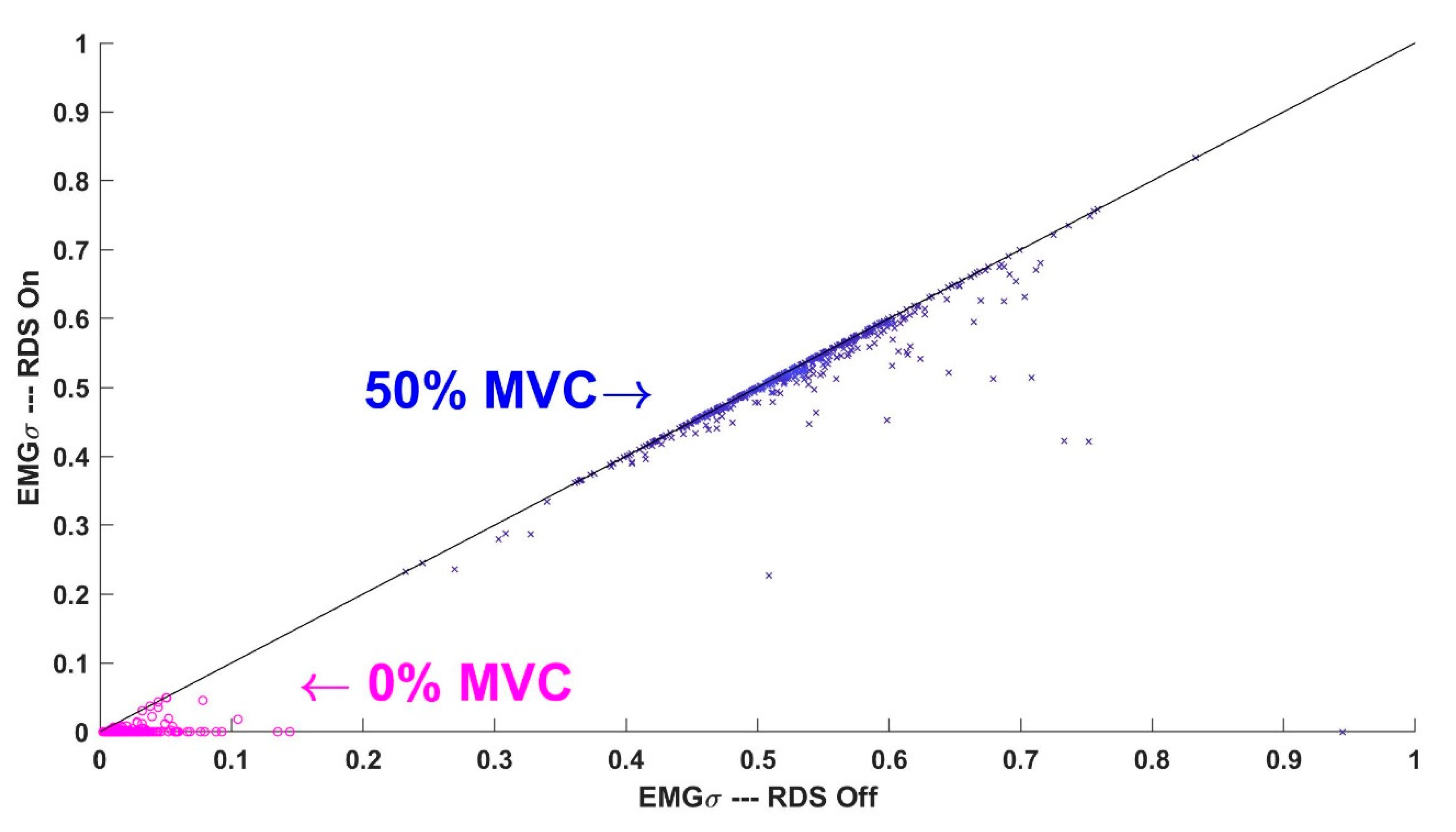 Sensors 21 05165 g006