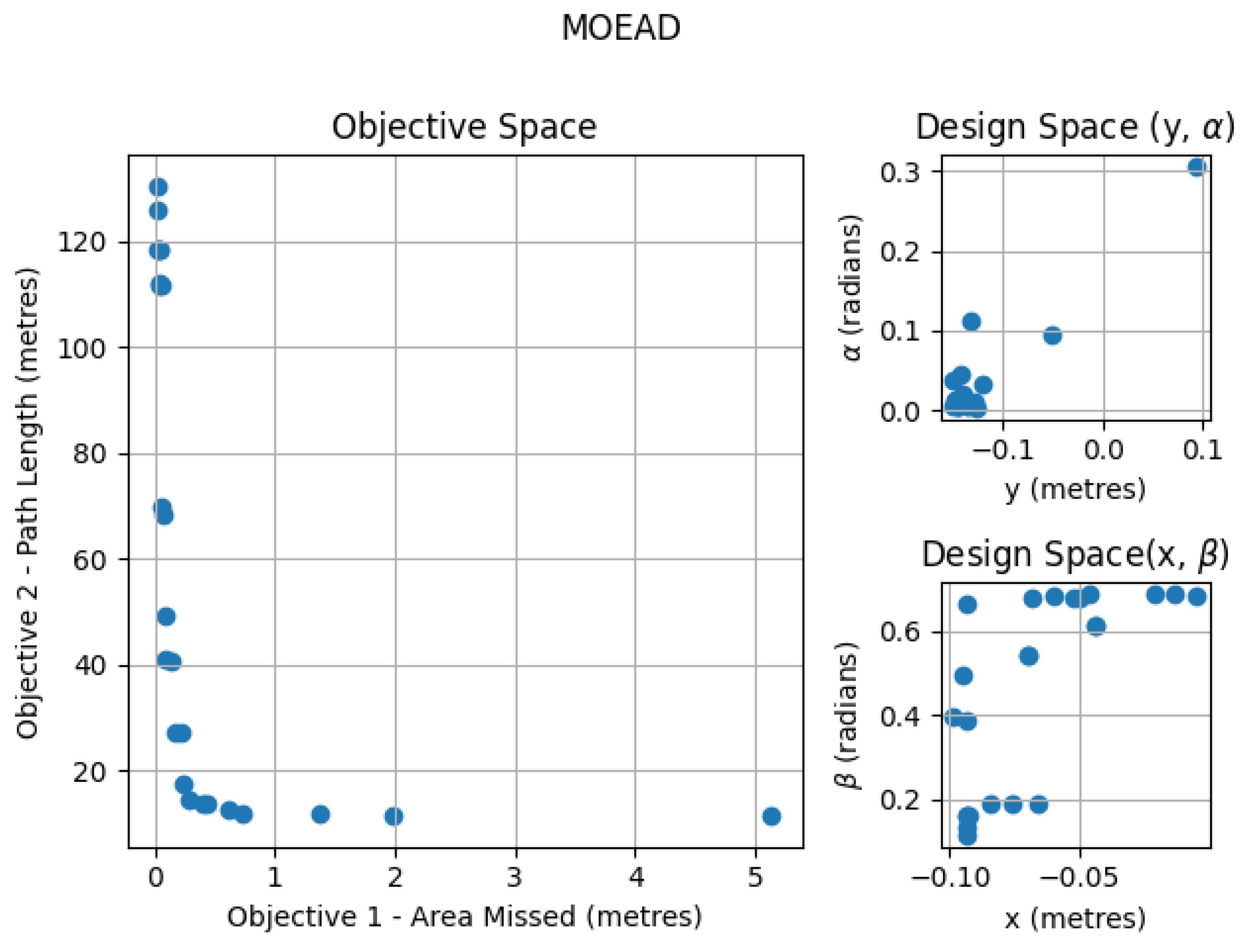 Sensors 21 05168 g010