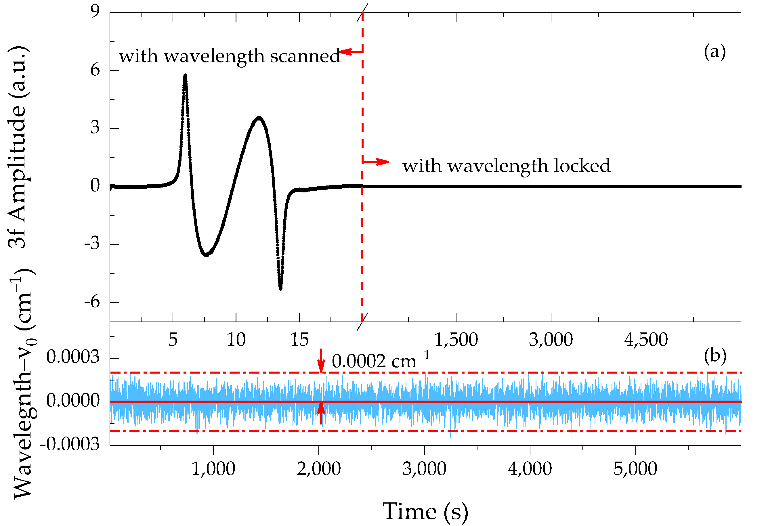 Sensors 21 05225 g005