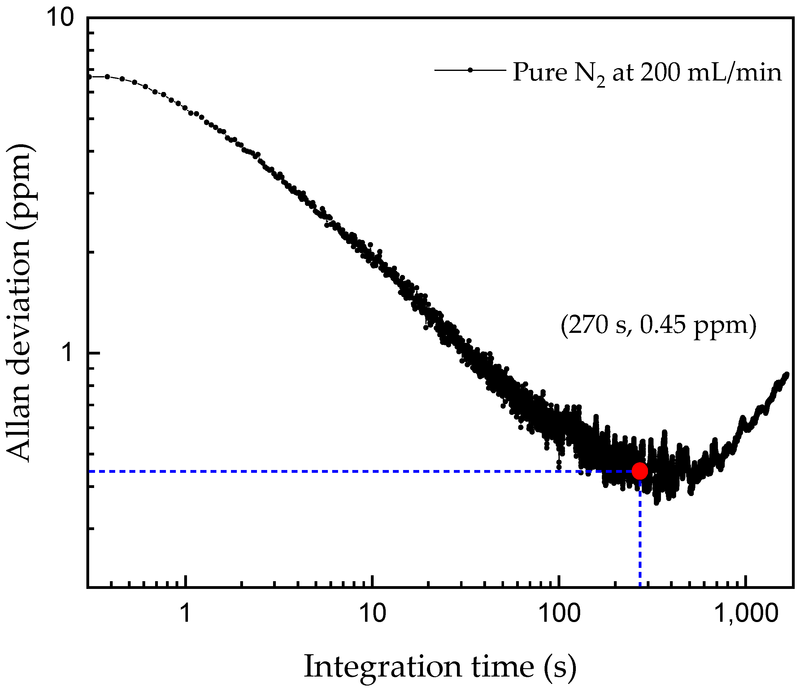 Sensors 21 05225 g007