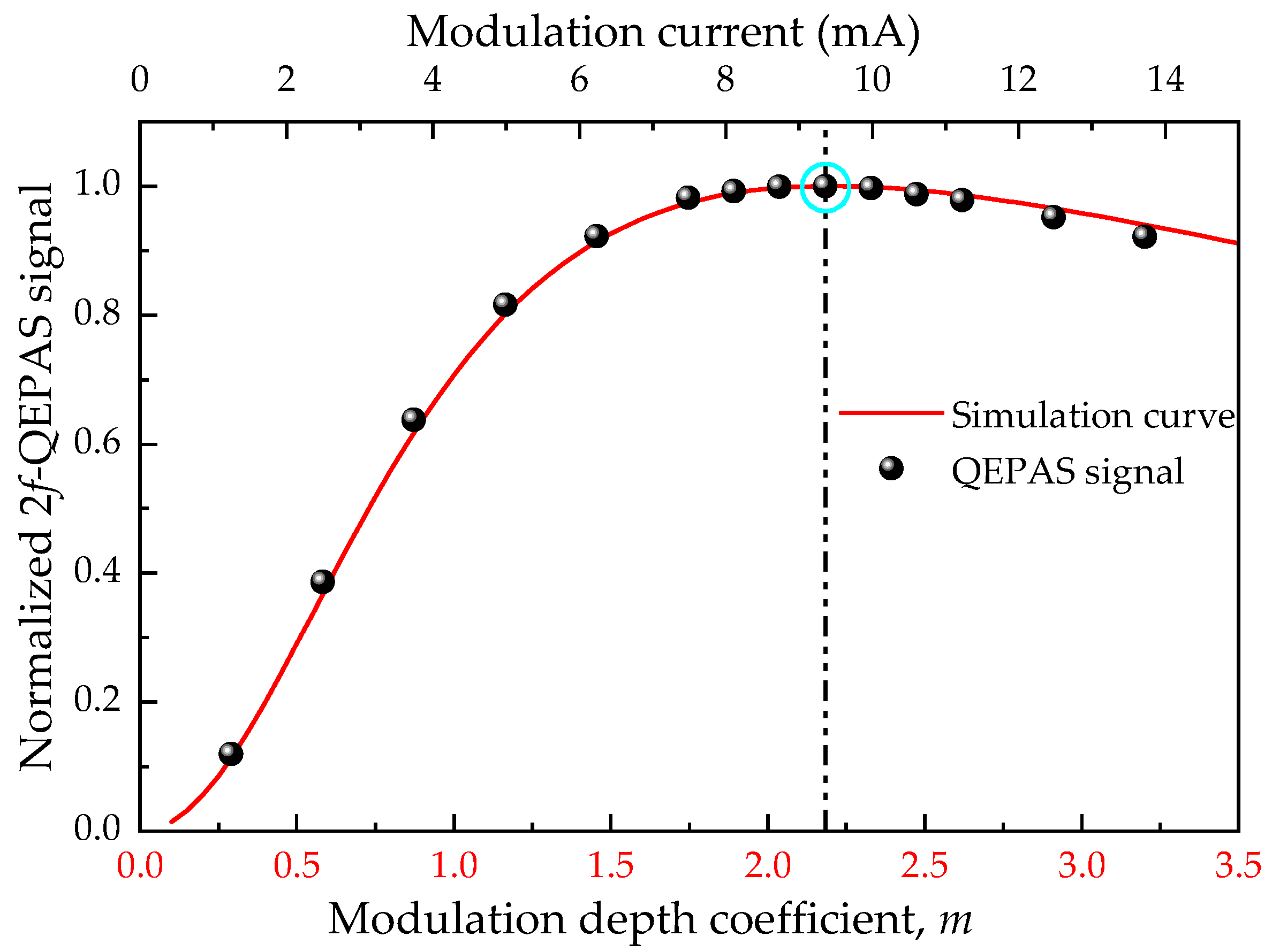 Sensors 21 05225 g0a3