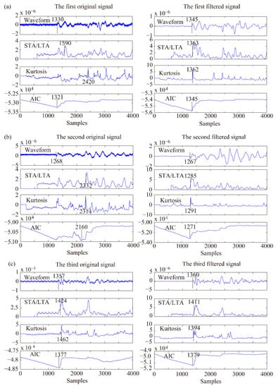 Sensors Free Full Text Eemd And Multiscale Pca Based Signal Denoising Method And Its