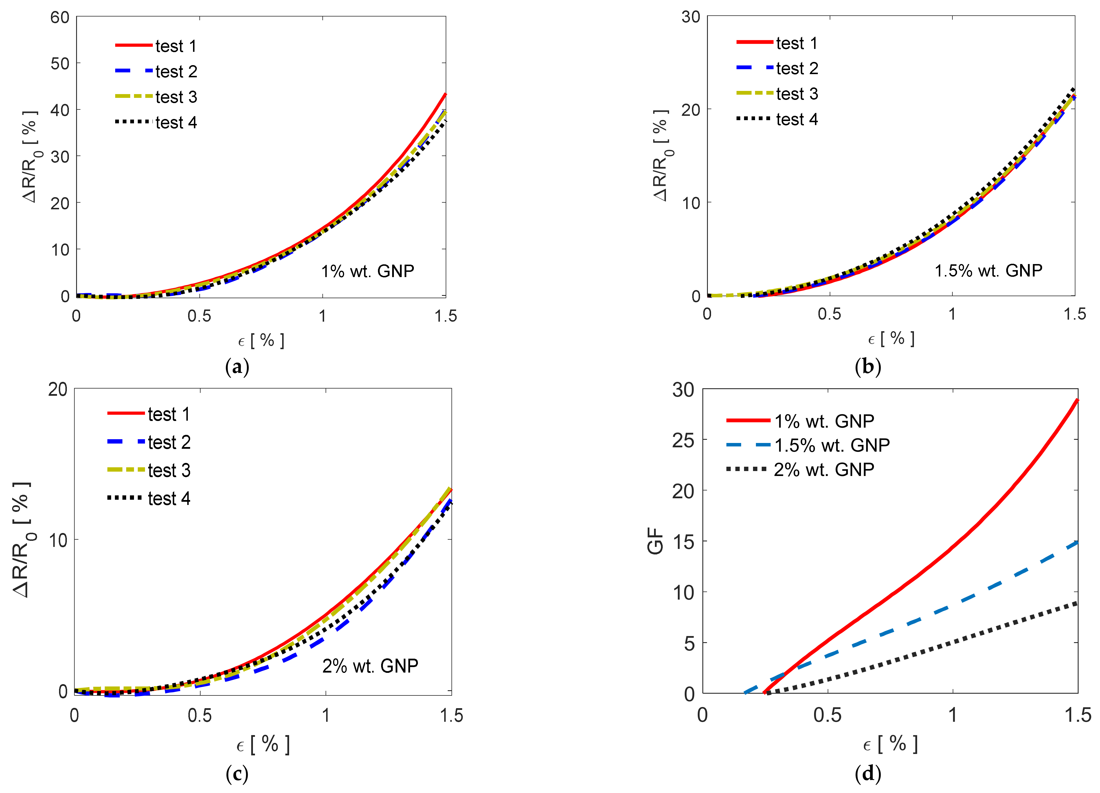 Sensors 21 05277 g010