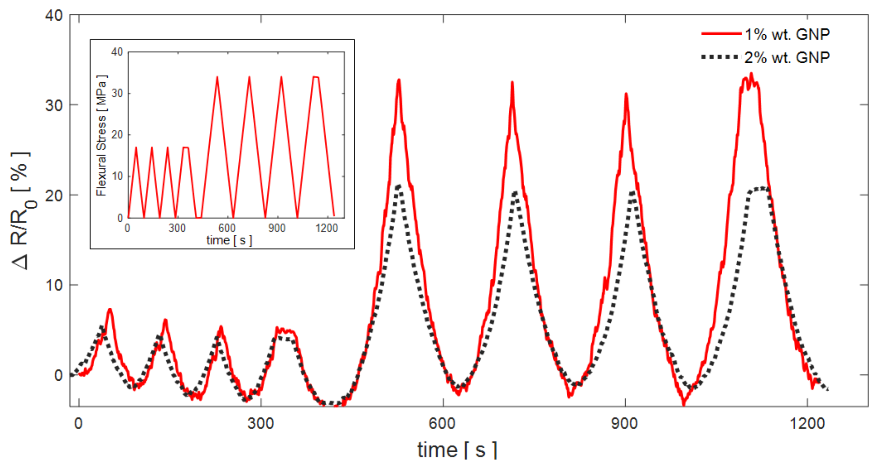 Sensors 21 05277 g011