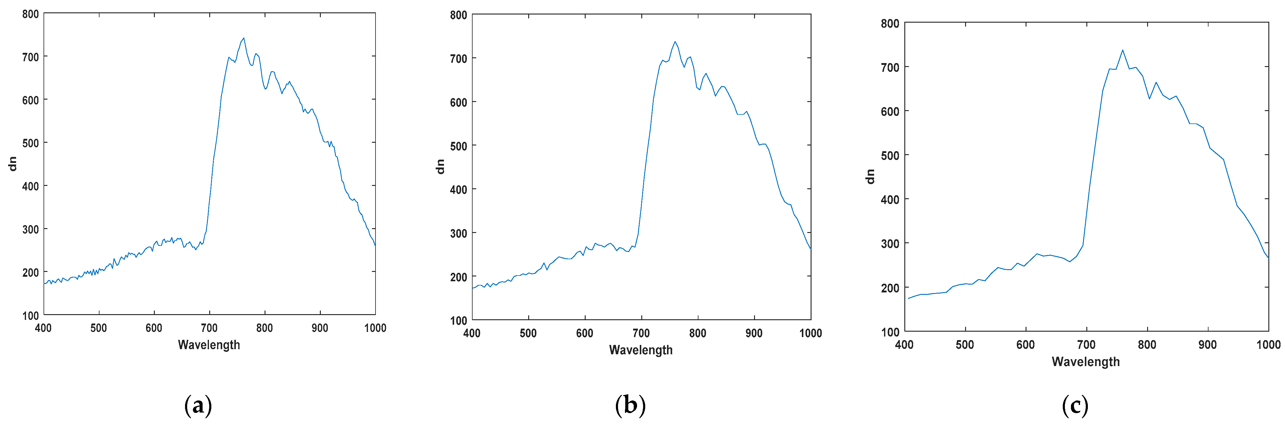 Sensors 21 05279 g004