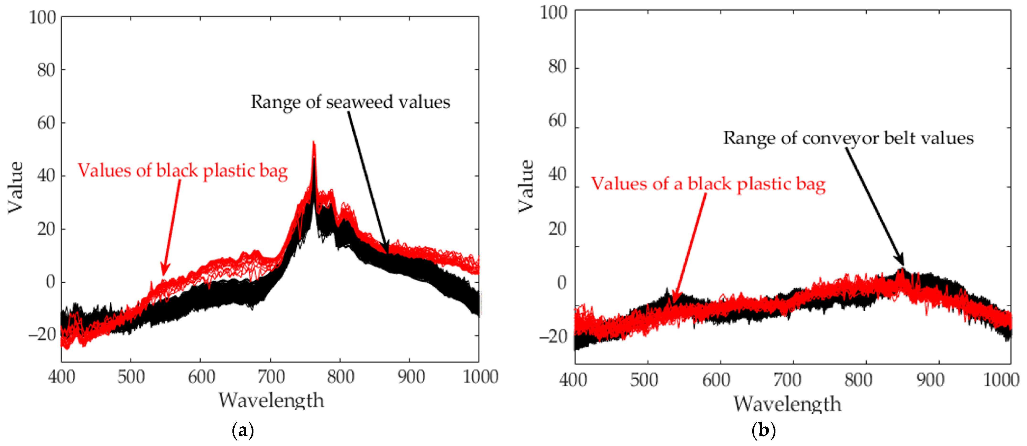 Sensors 21 05279 g010