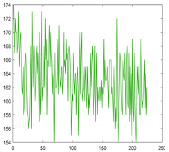 Sensors 21 05279 i001