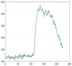 Sensors 21 05279 i003