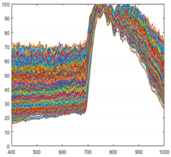 Sensors 21 05279 i005