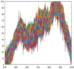 Sensors 21 05279 i007