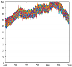 Sensors 21 05279 i008