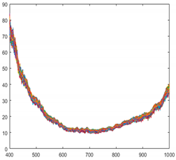 Sensors 21 05279 i009