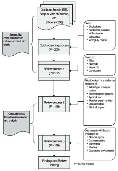 Sensors | Free Full-Text | Suitability of NB-IoT for Indoor Industrial ...