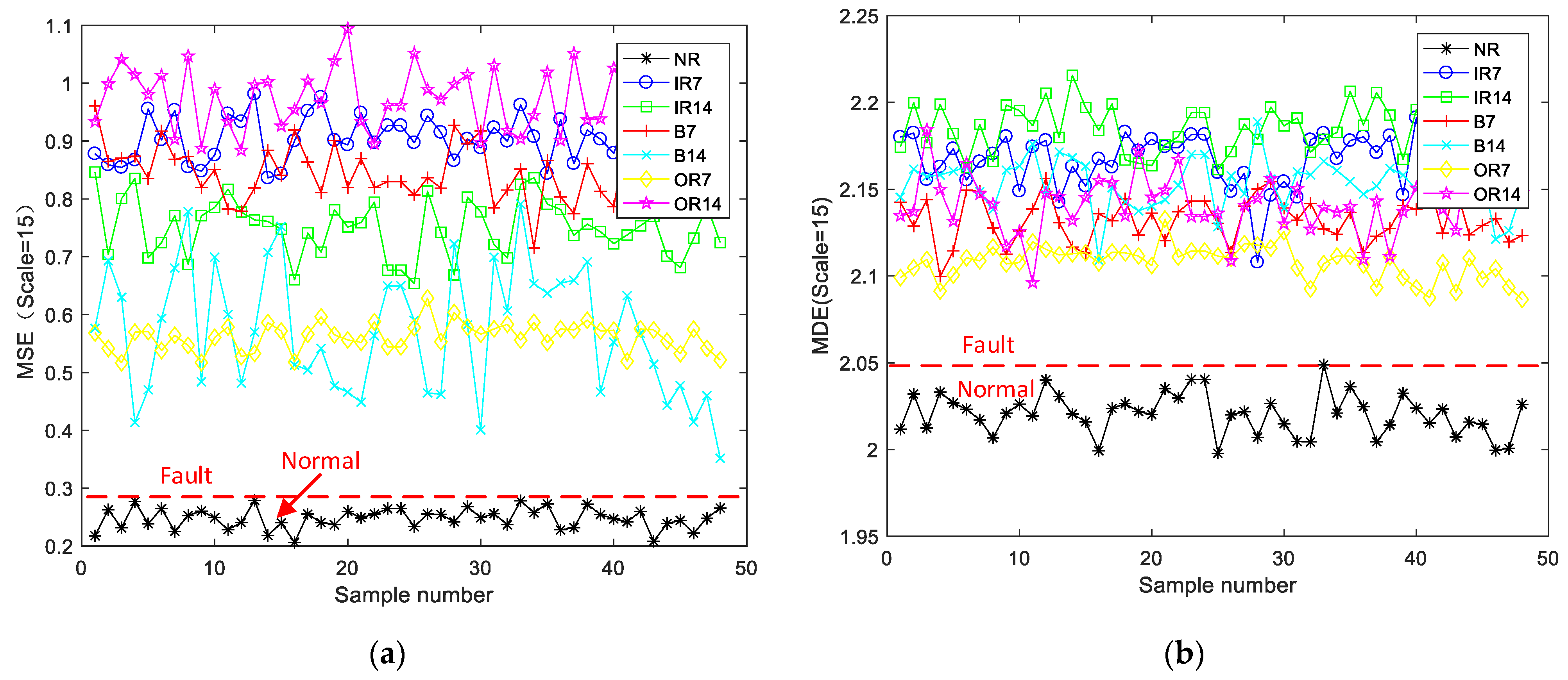 Sensors 21 05297 g005a