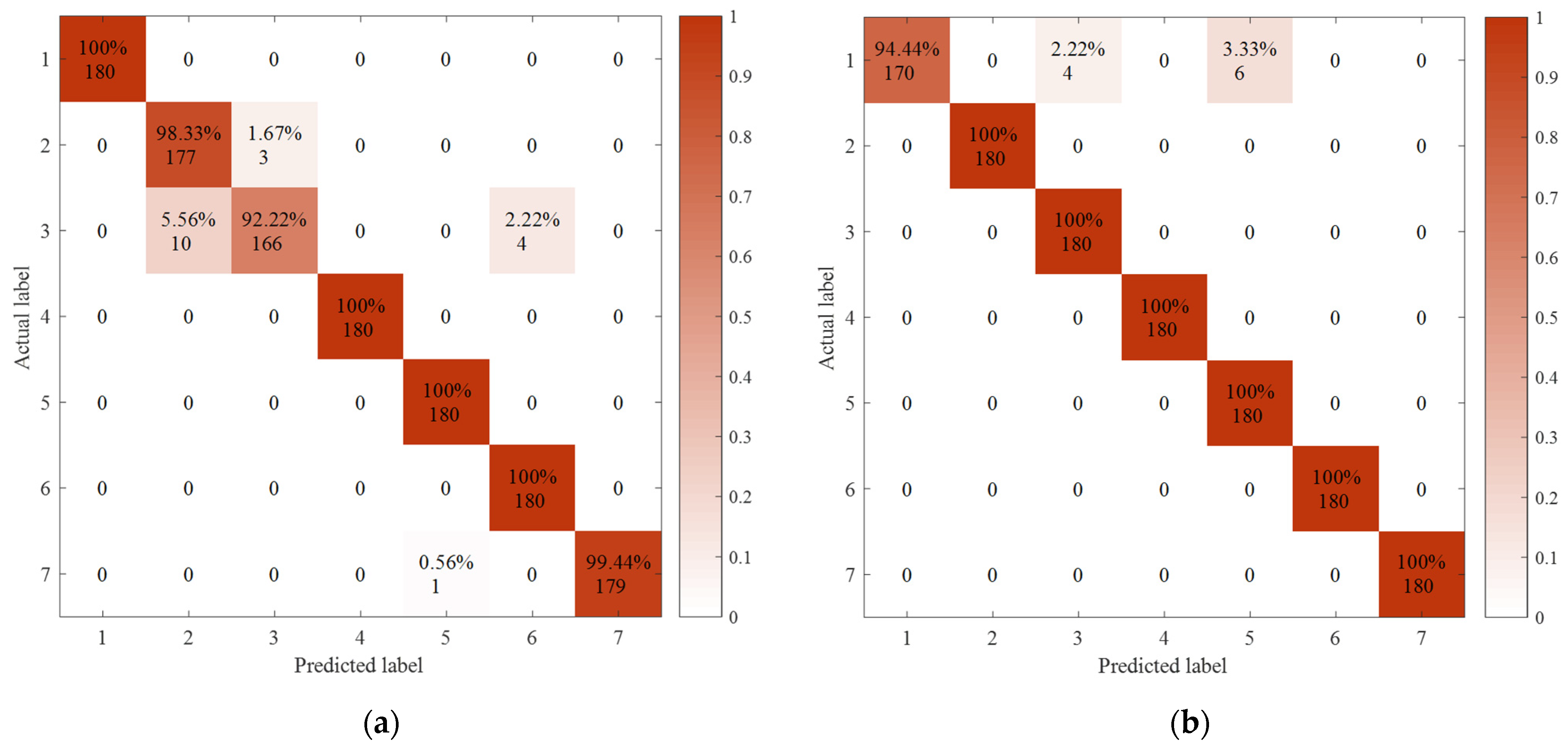 Sensors 21 05297 g006a