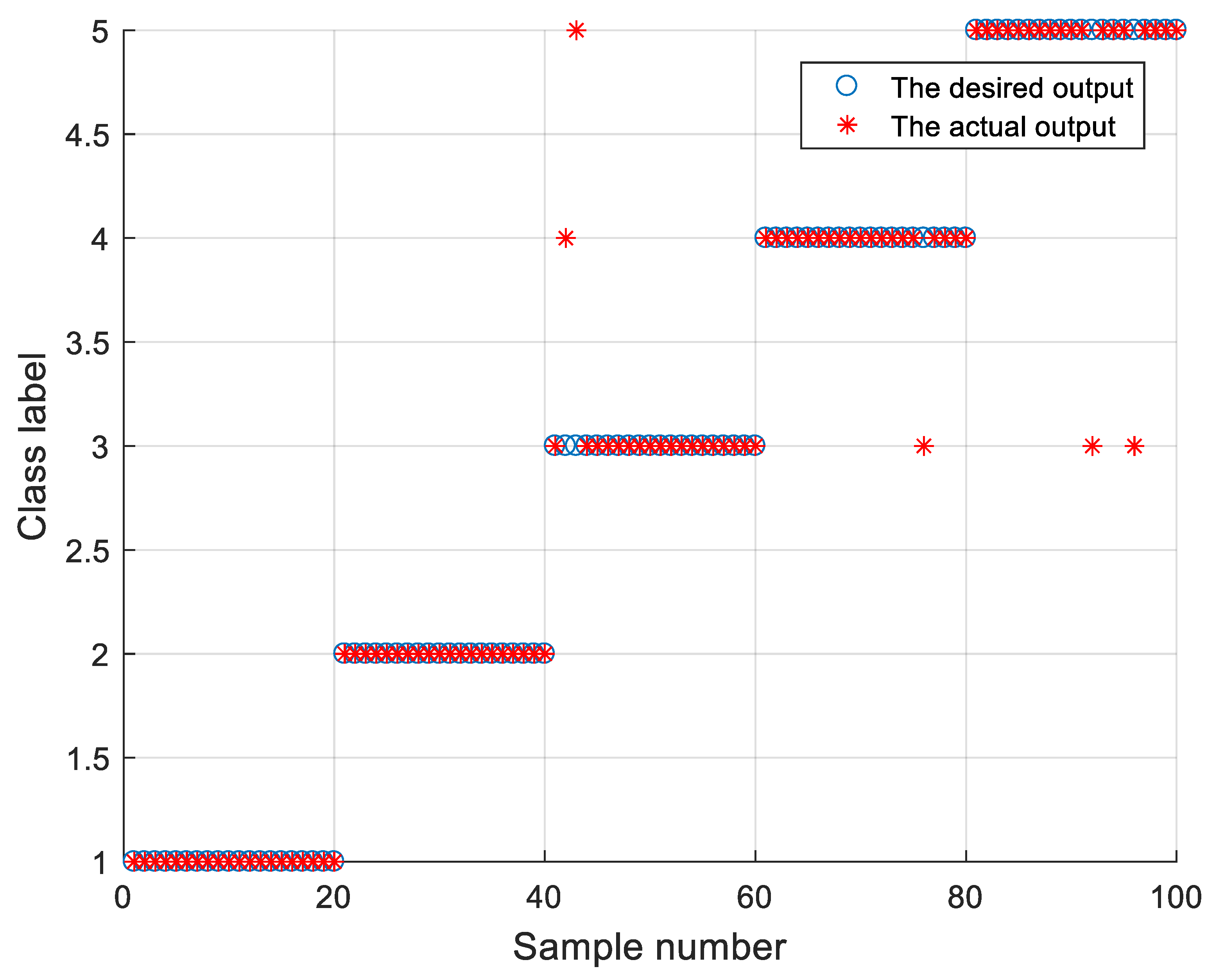 Sensors 21 05297 g011