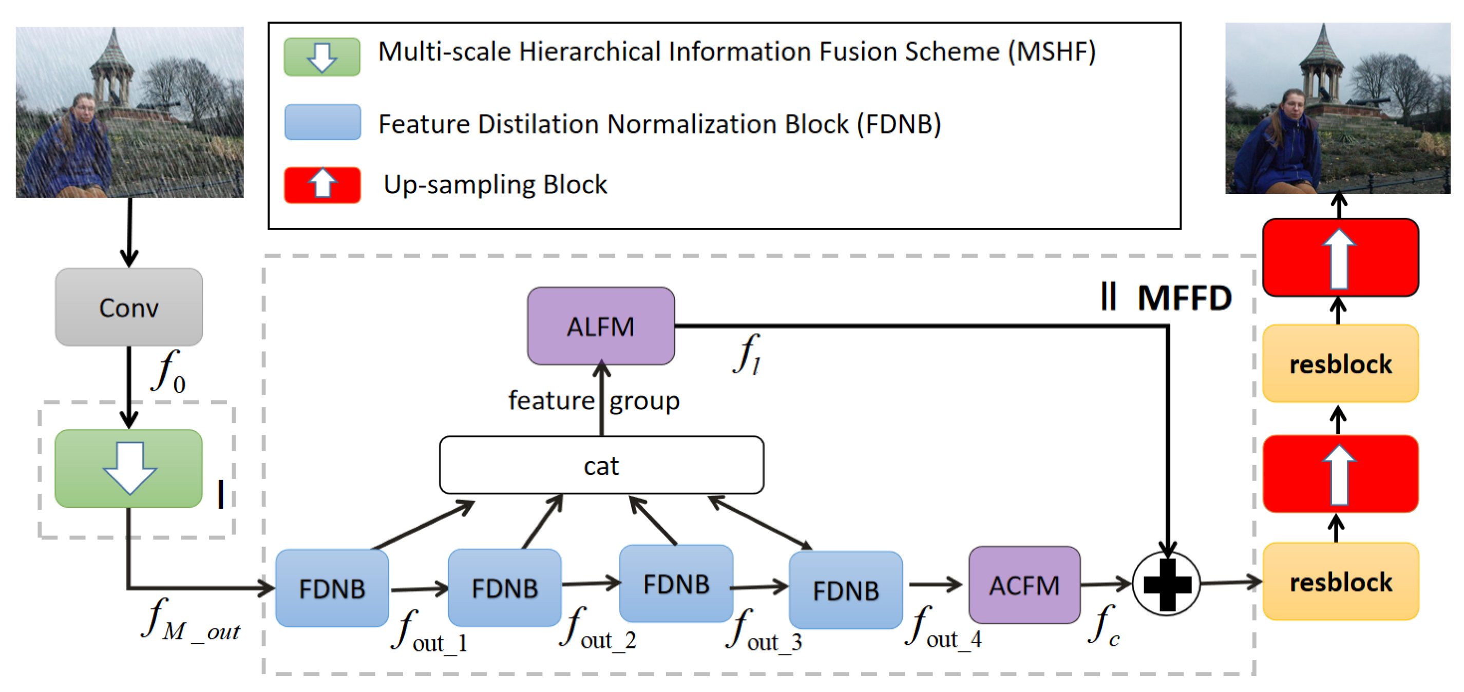 Sensors 21 05312 g002