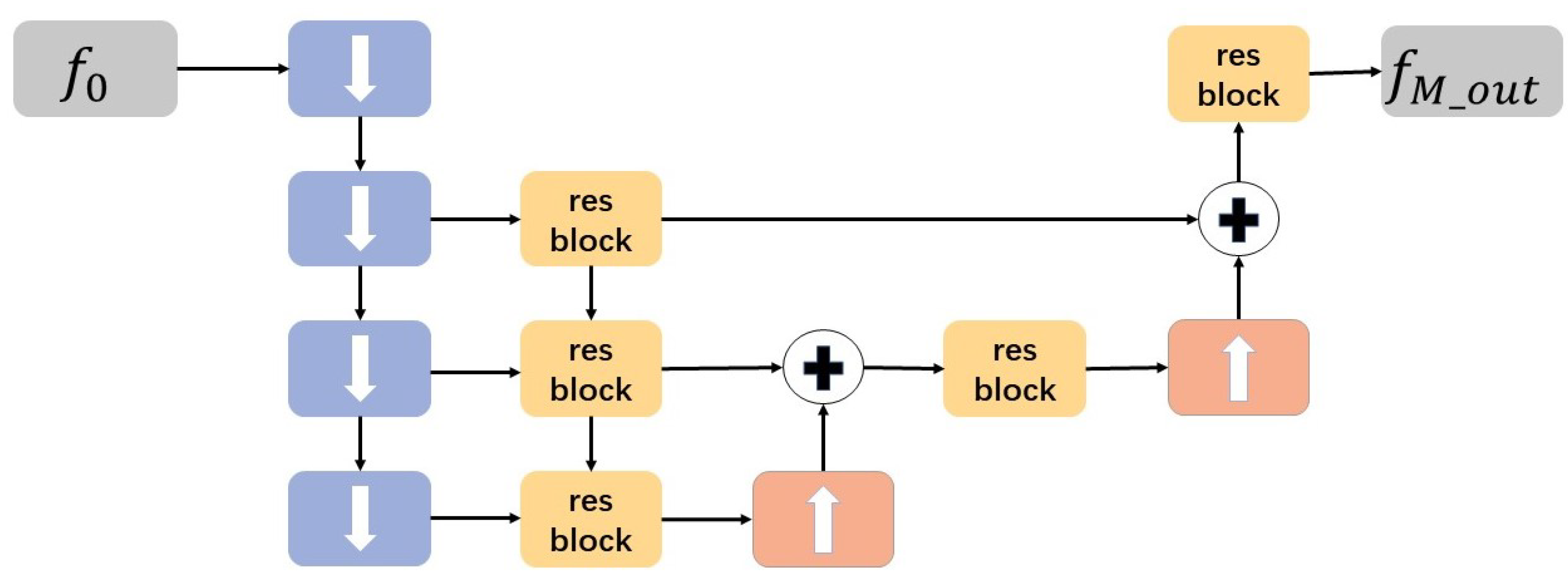 Sensors 21 05312 g003