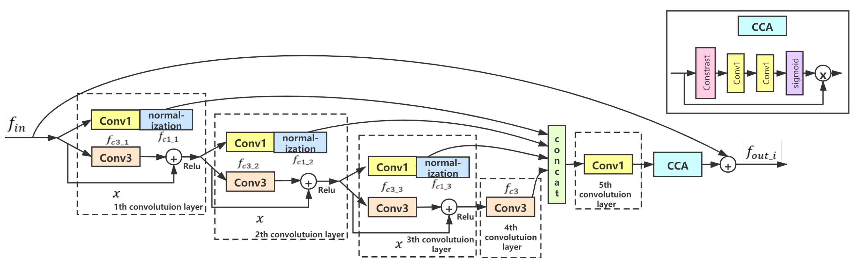 Sensors 21 05312 g004
