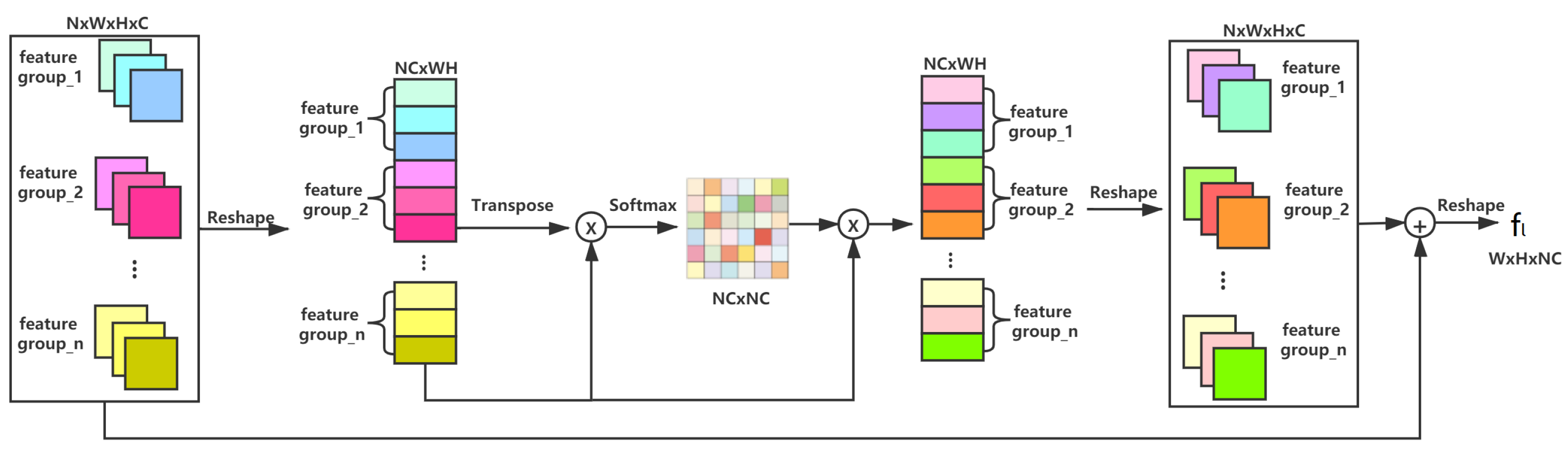 Sensors 21 05312 g005