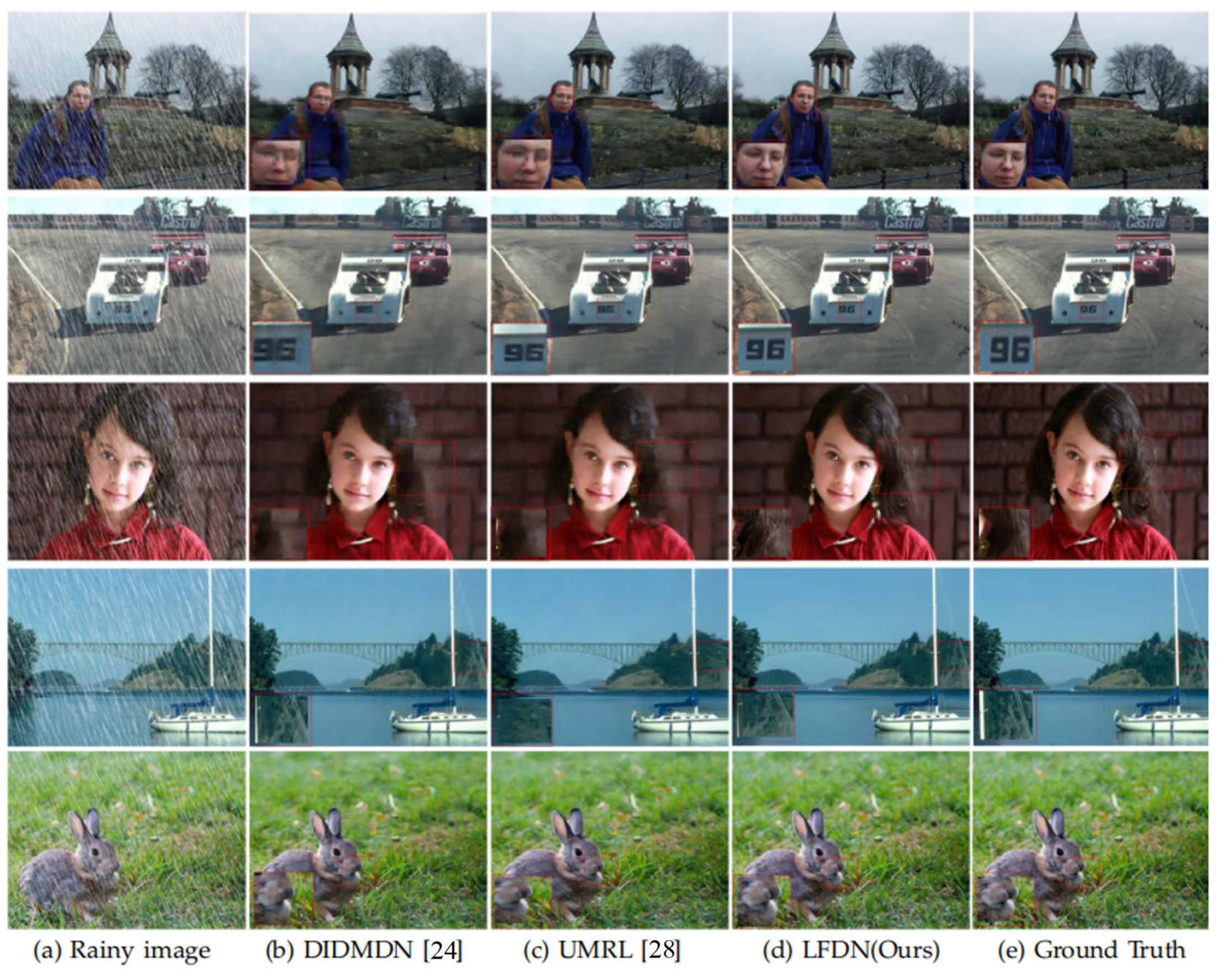 Sensors 21 05312 g007