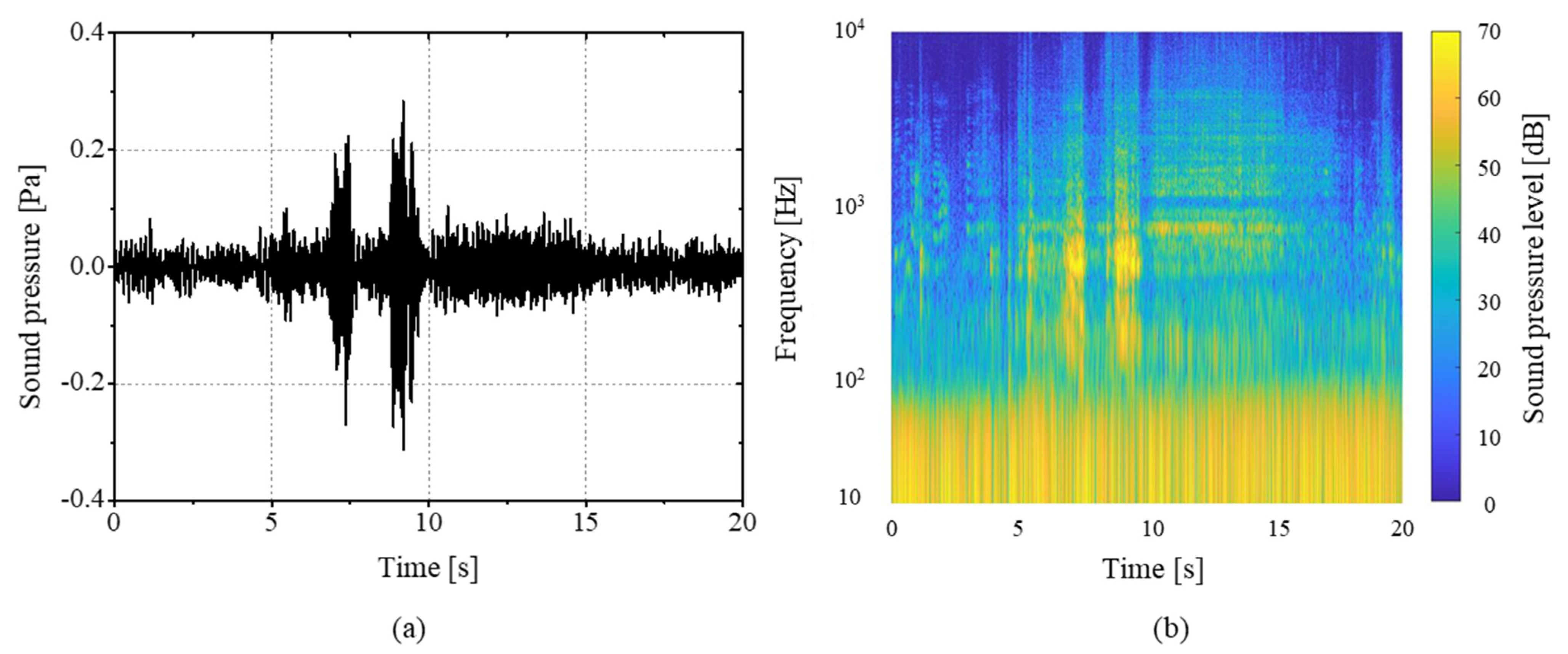 Sensors 21 05328 g002 Sensors 21 05328 g002