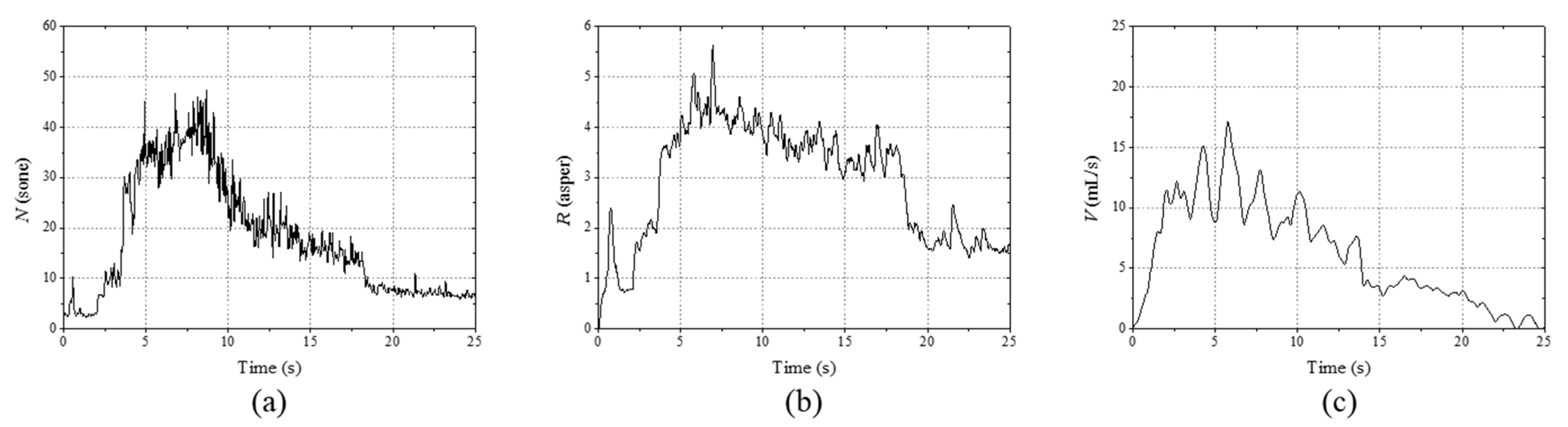 Sensors 21 05328 g005 Sensors 21 05328 g005