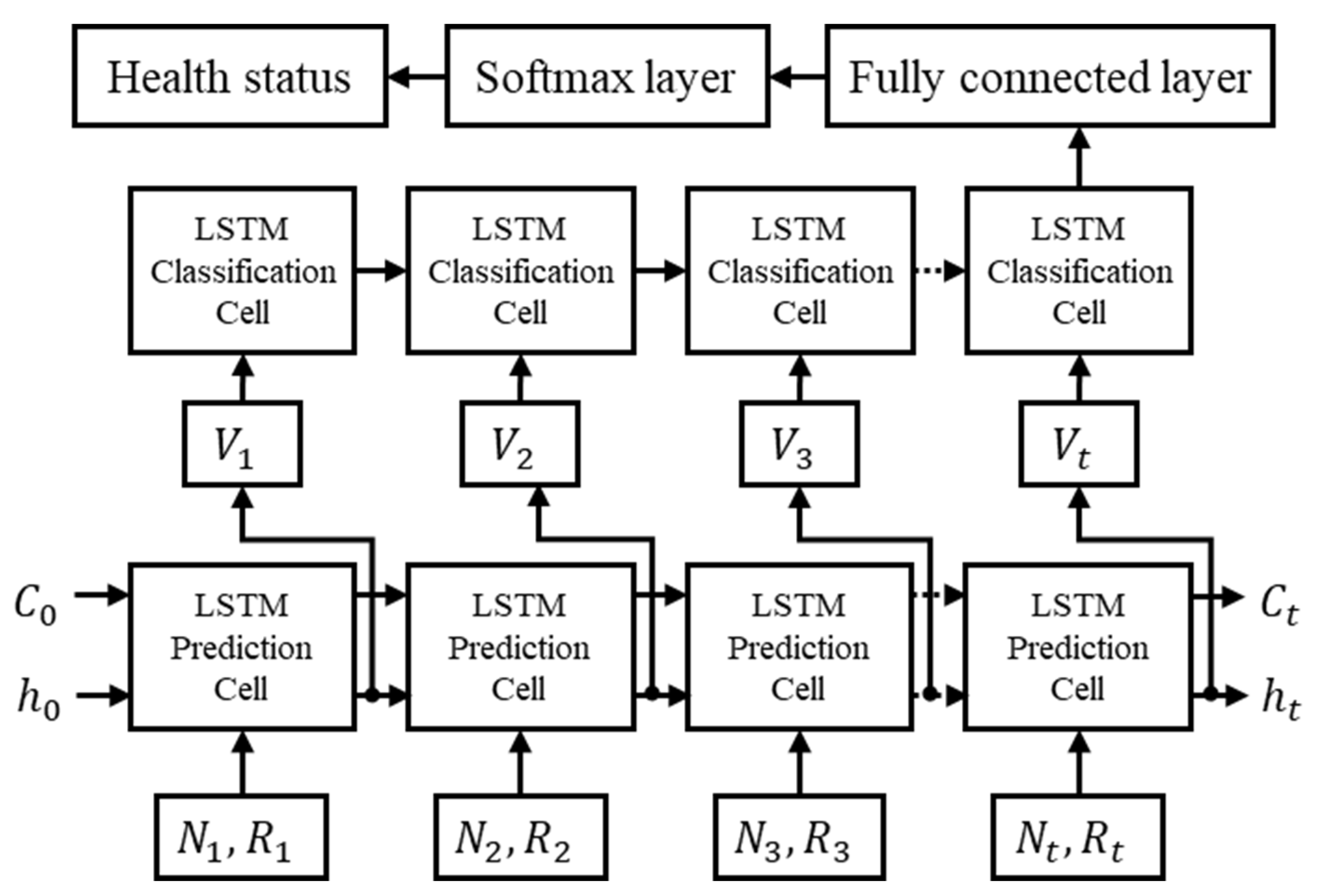 Sensors 21 05328 g006 Sensors 21 05328 g006